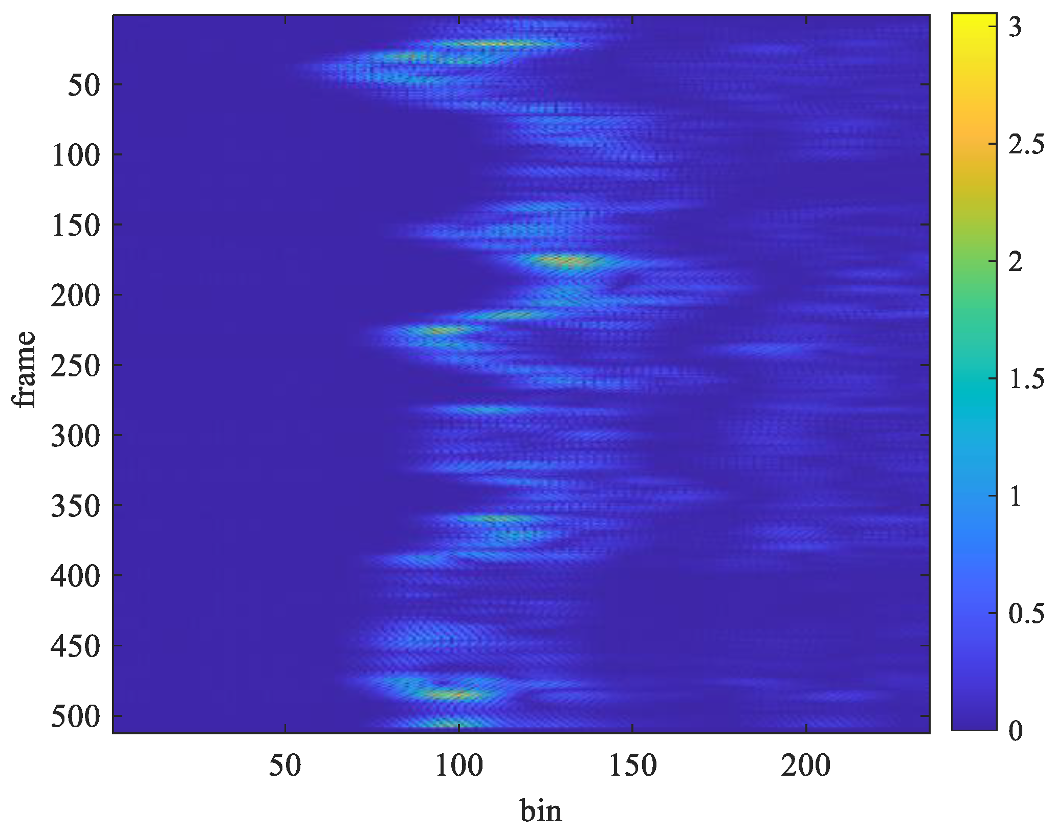 Sensors 25 02267 g007