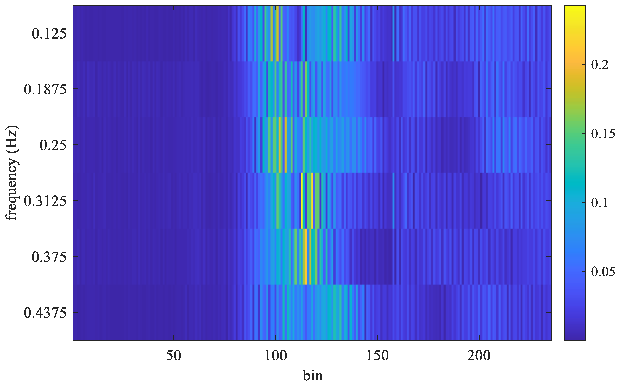 Sensors 25 02267 g008