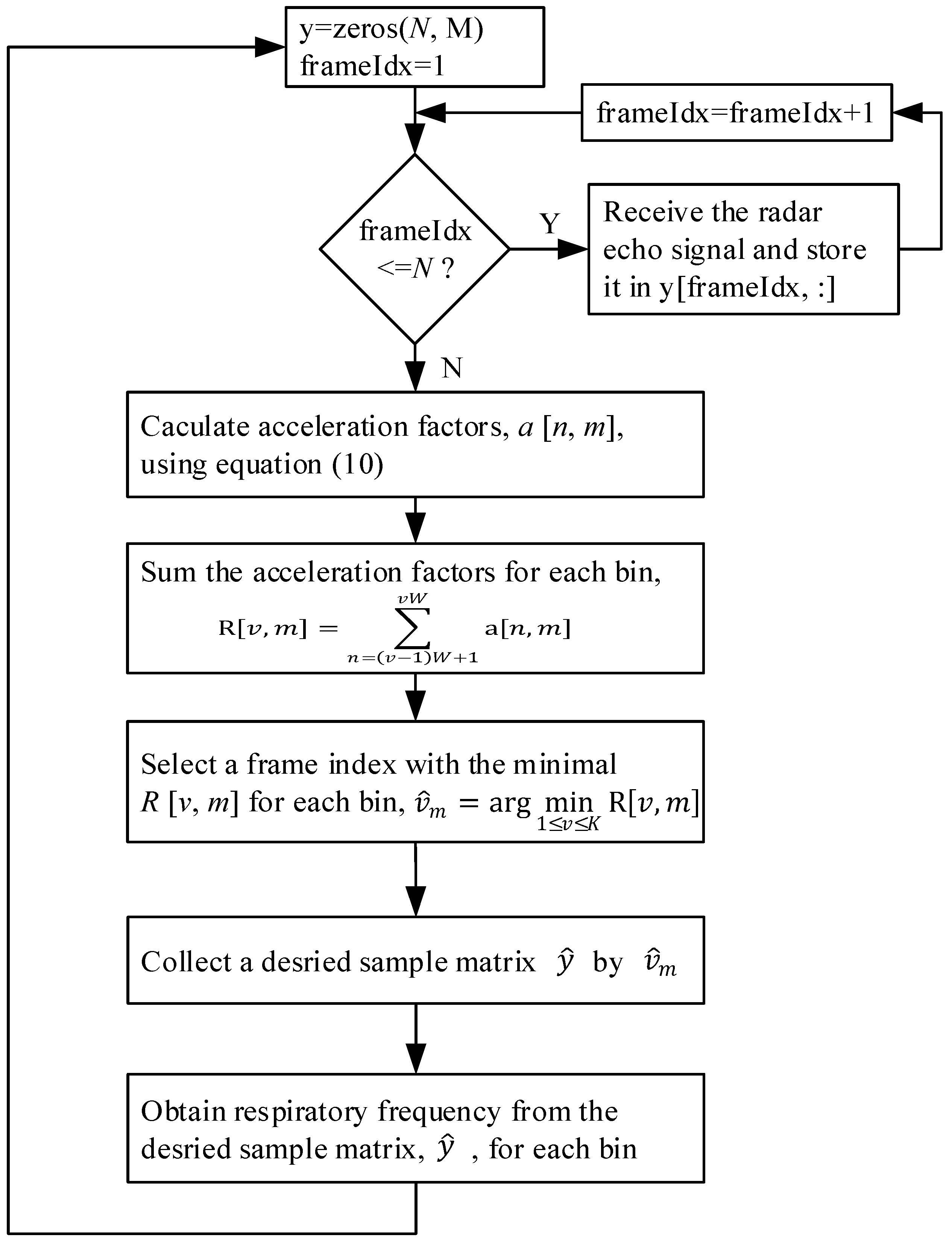 Sensors 25 02267 g009