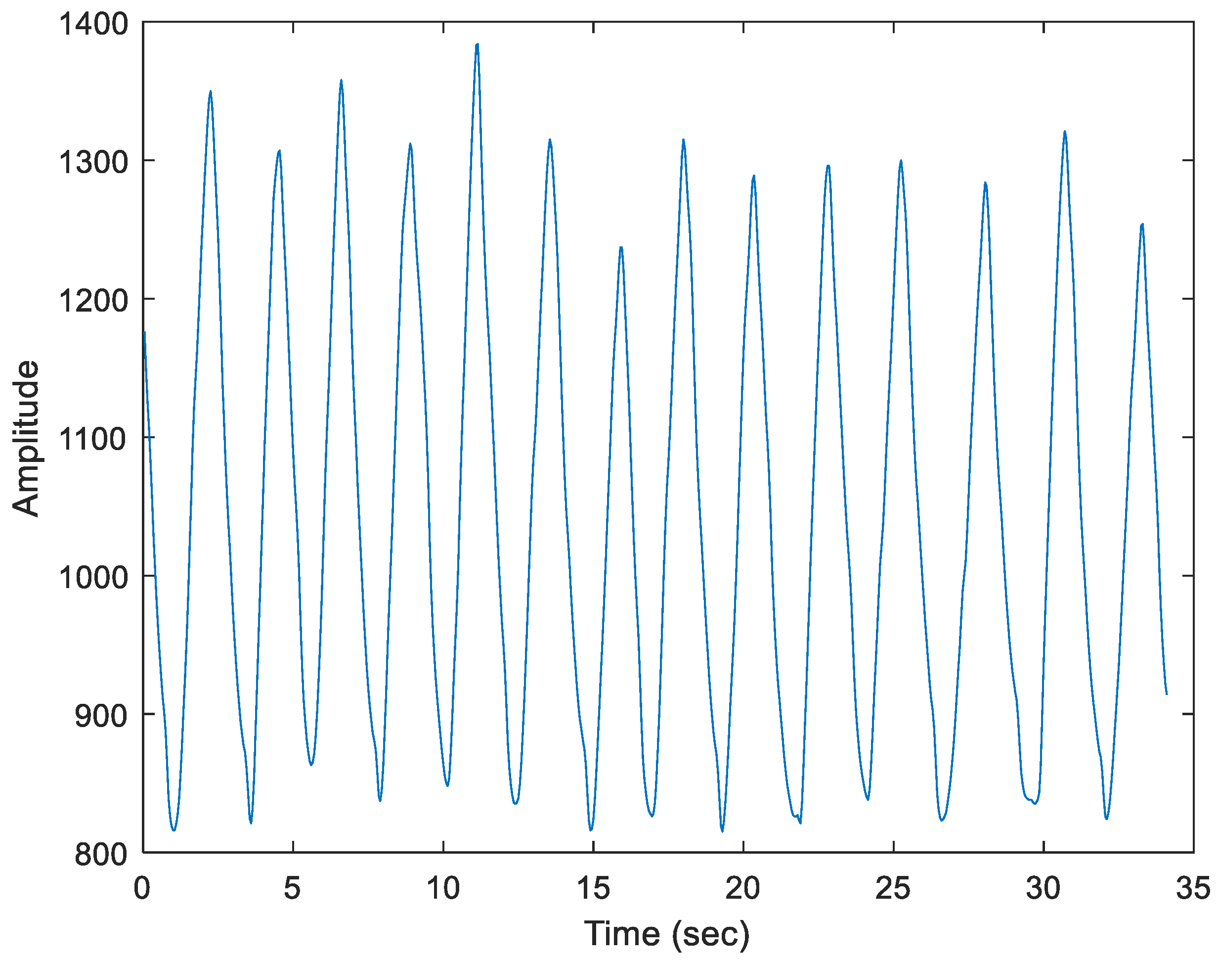 Sensors 25 02267 g011