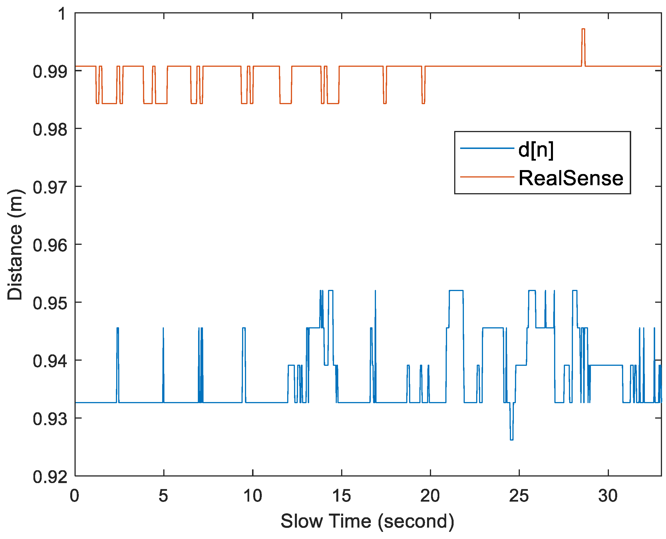 Sensors 25 02267 g016