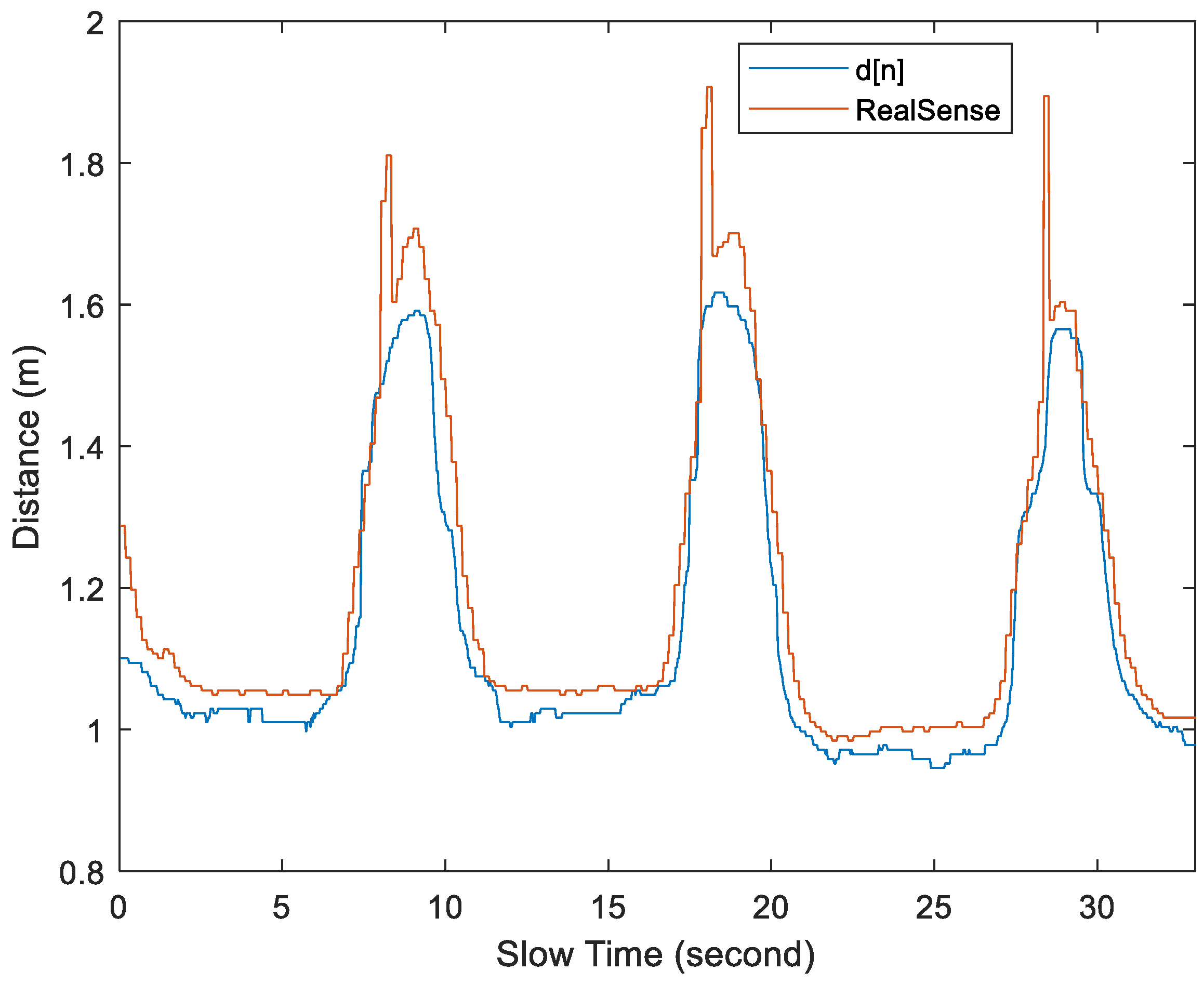 Sensors 25 02267 g017