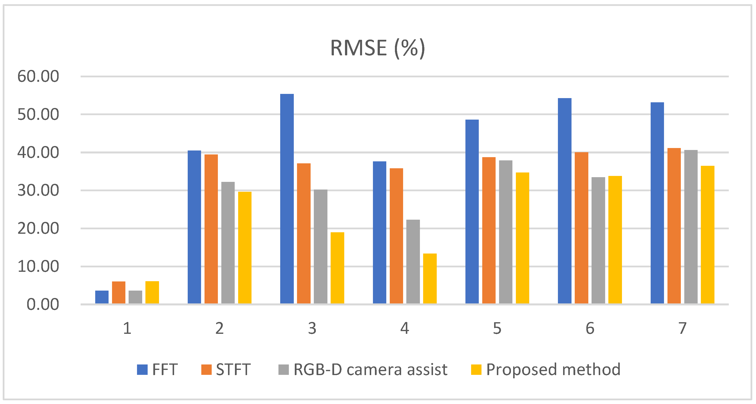 Sensors 25 02267 g018