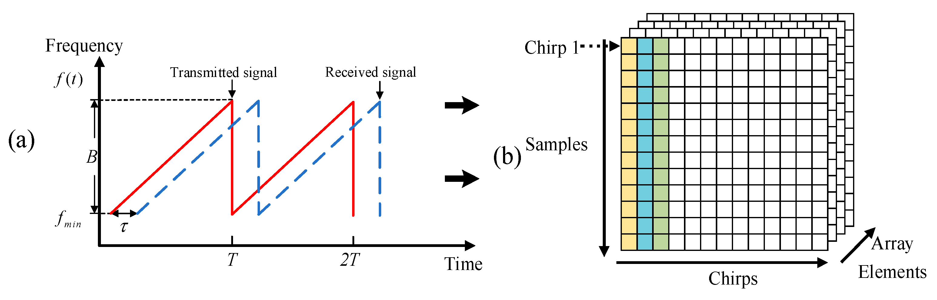 Sensors 25 02268 g003