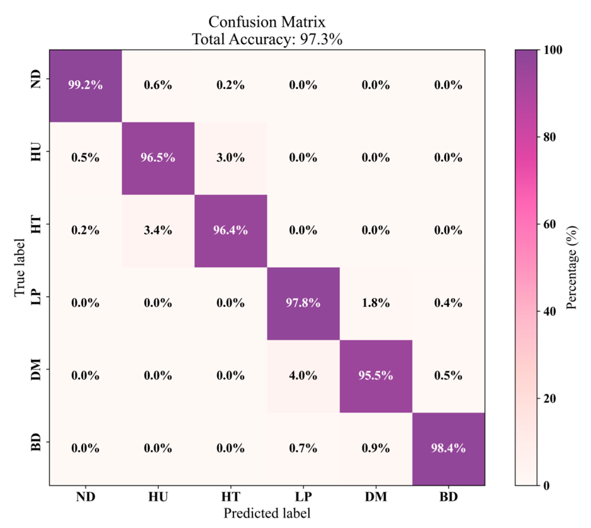 Sensors 25 02268 g011