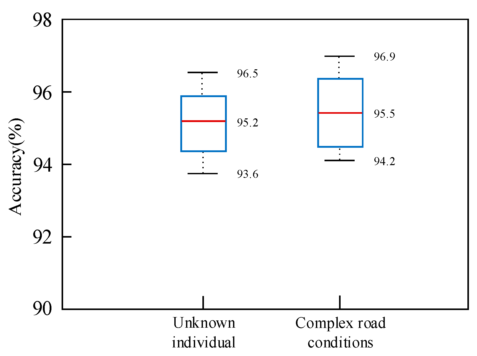 Sensors 25 02268 g014