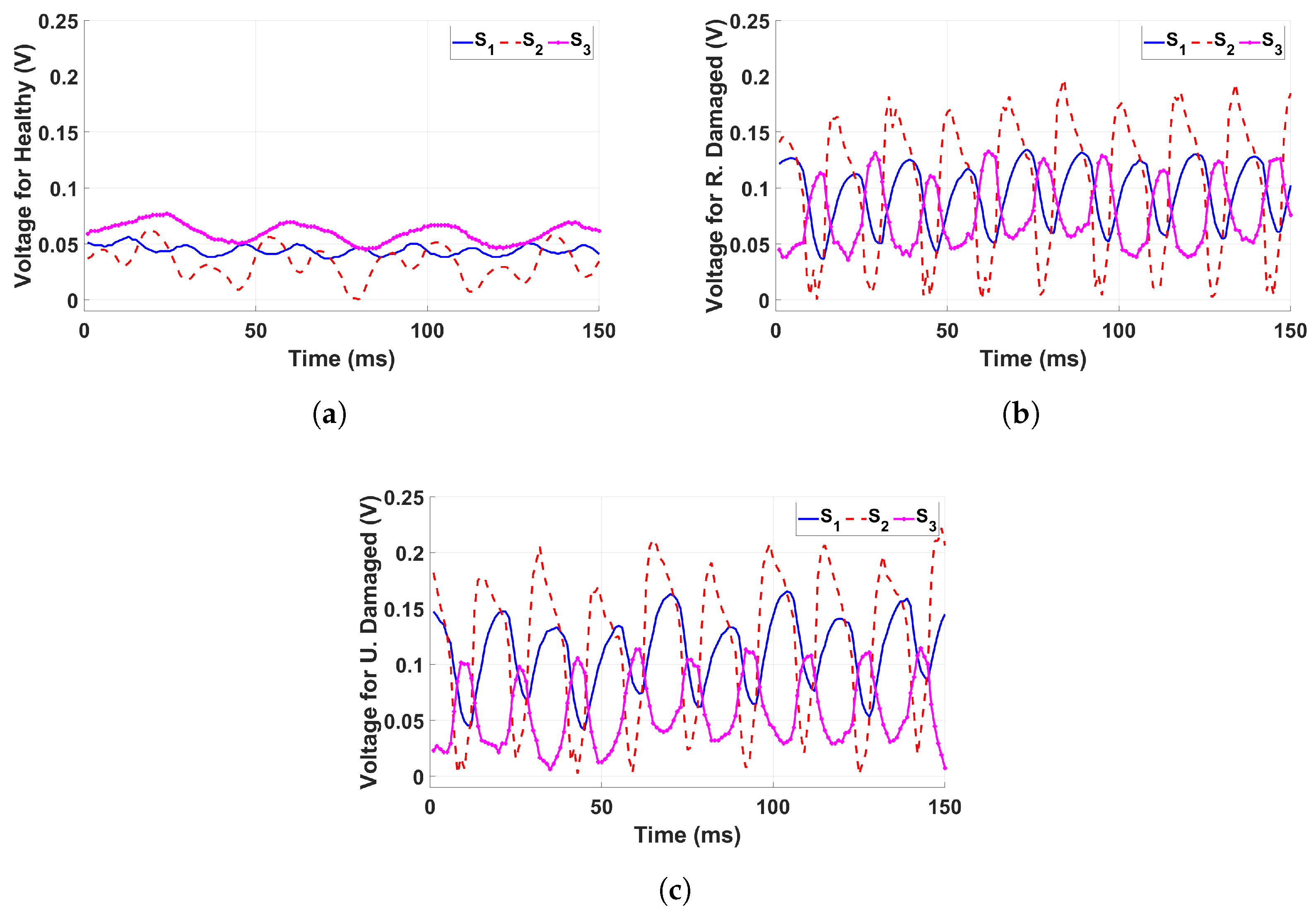 Sensors 25 02269 g005