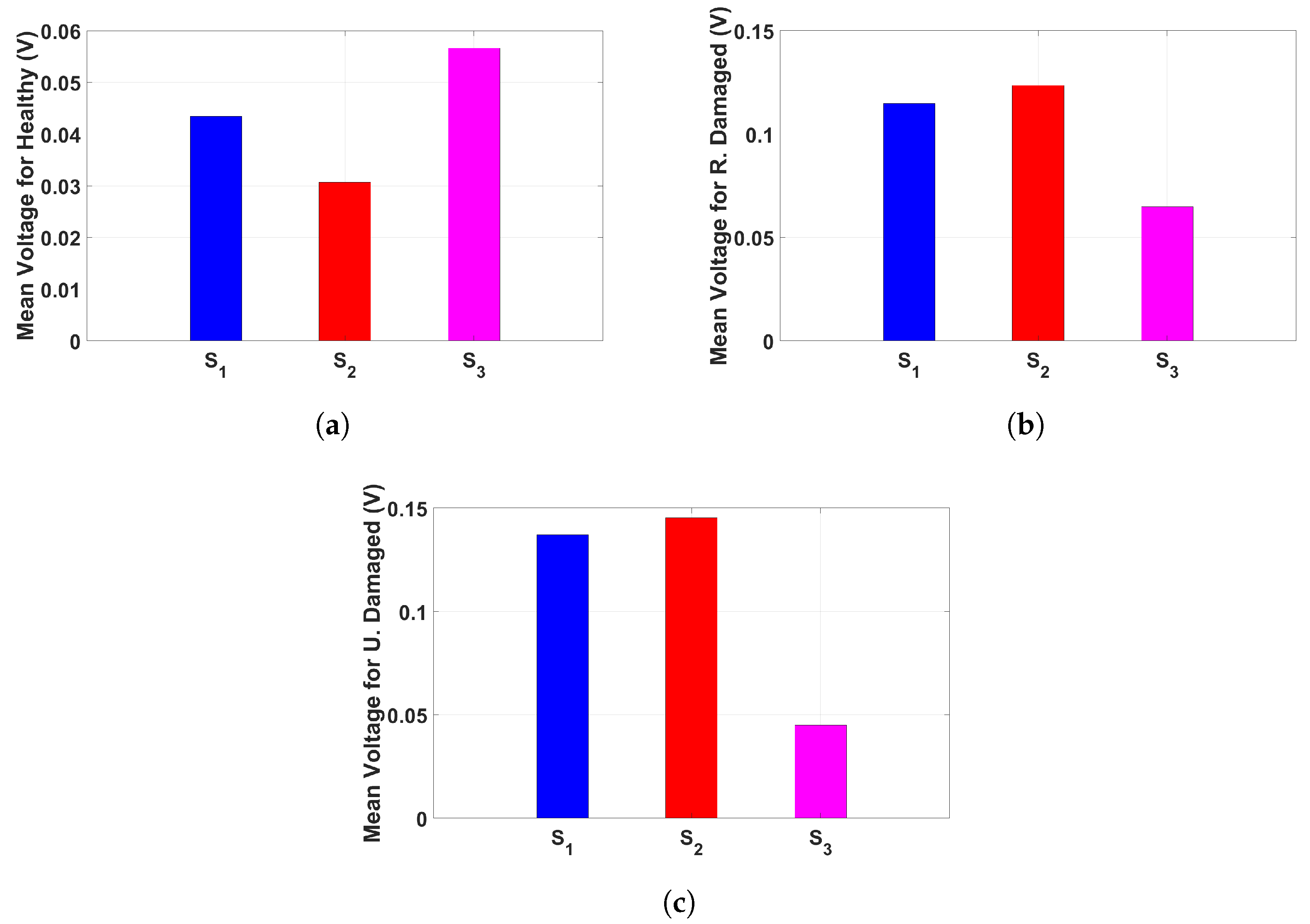 Sensors 25 02269 g006