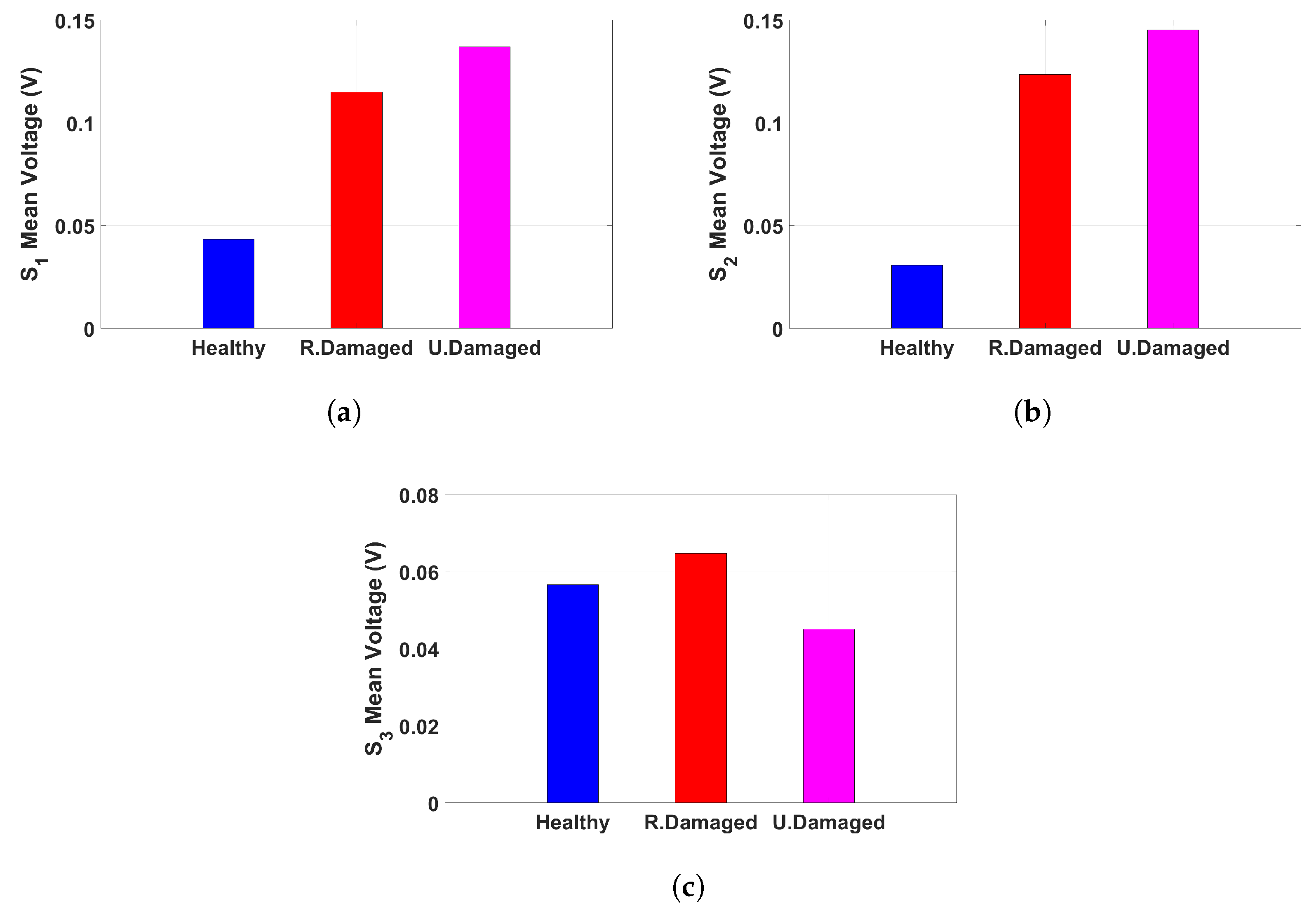 Sensors 25 02269 g008