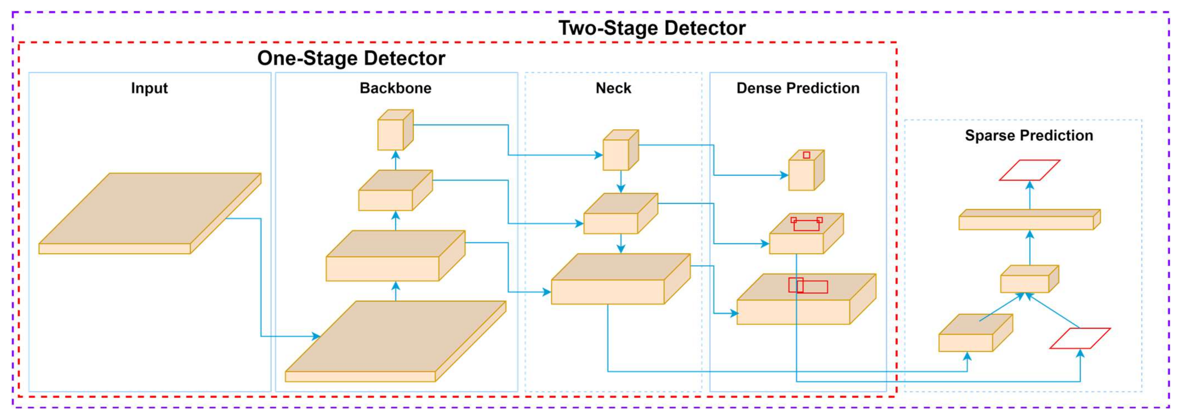 Sensors 25 02270 g002