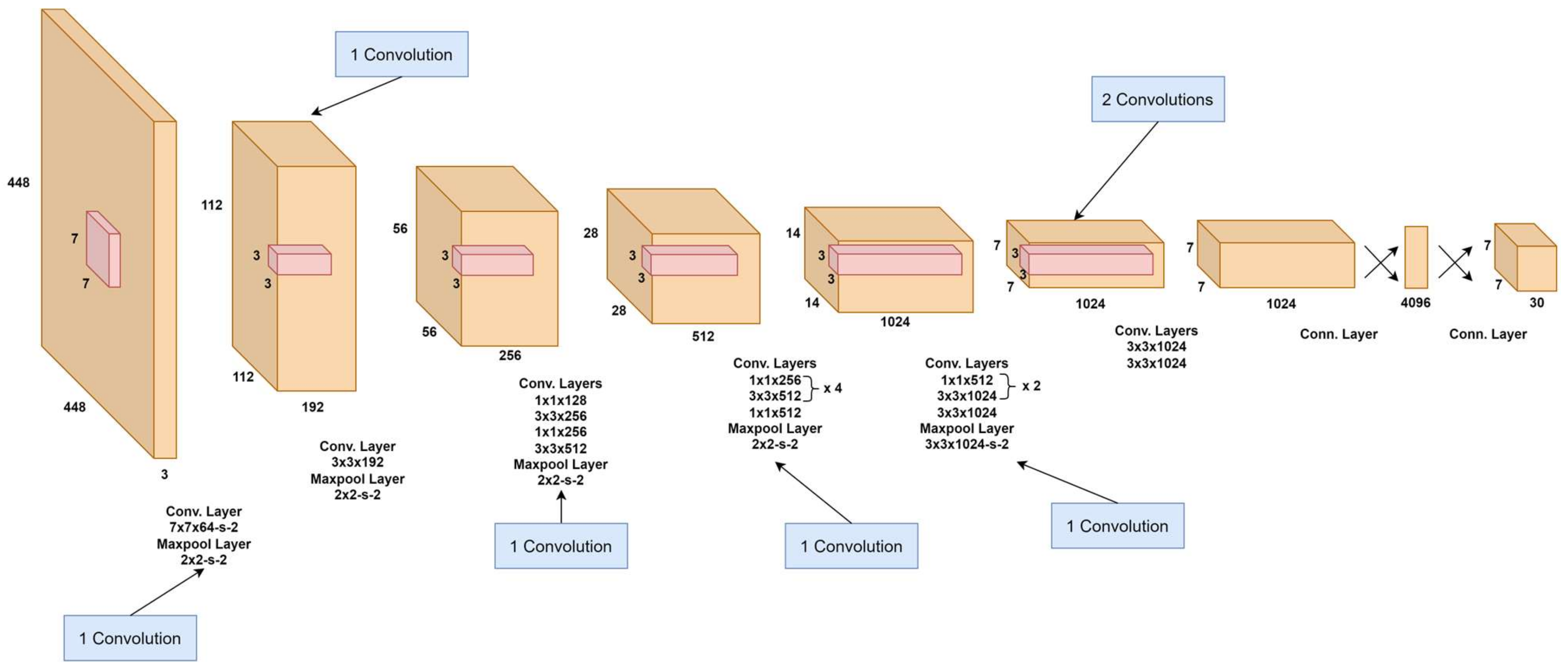 Sensors 25 02270 g005
