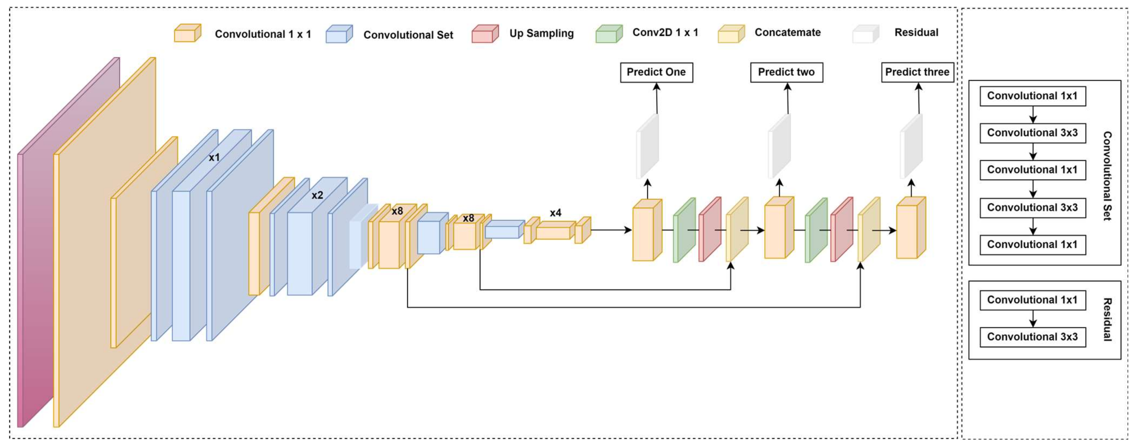 Sensors 25 02270 g007