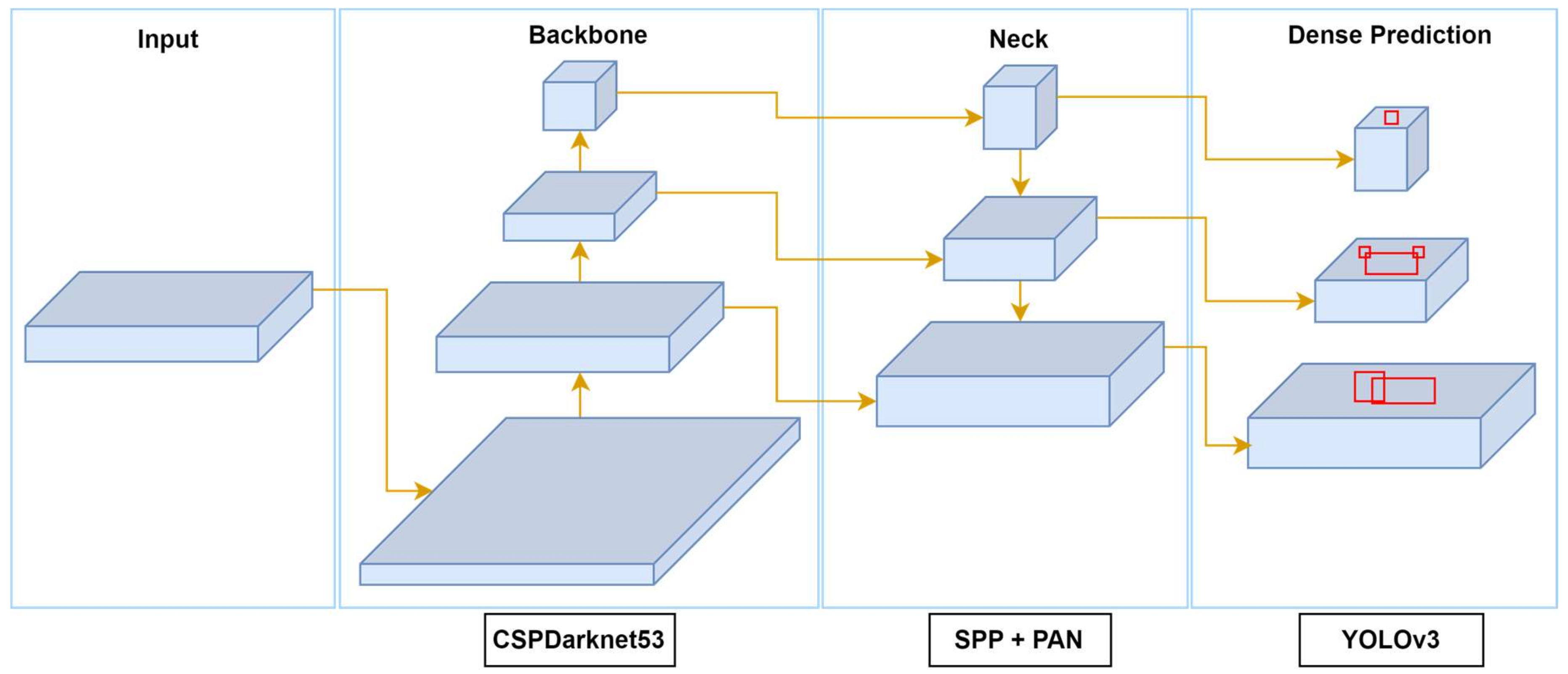 Sensors 25 02270 g008
