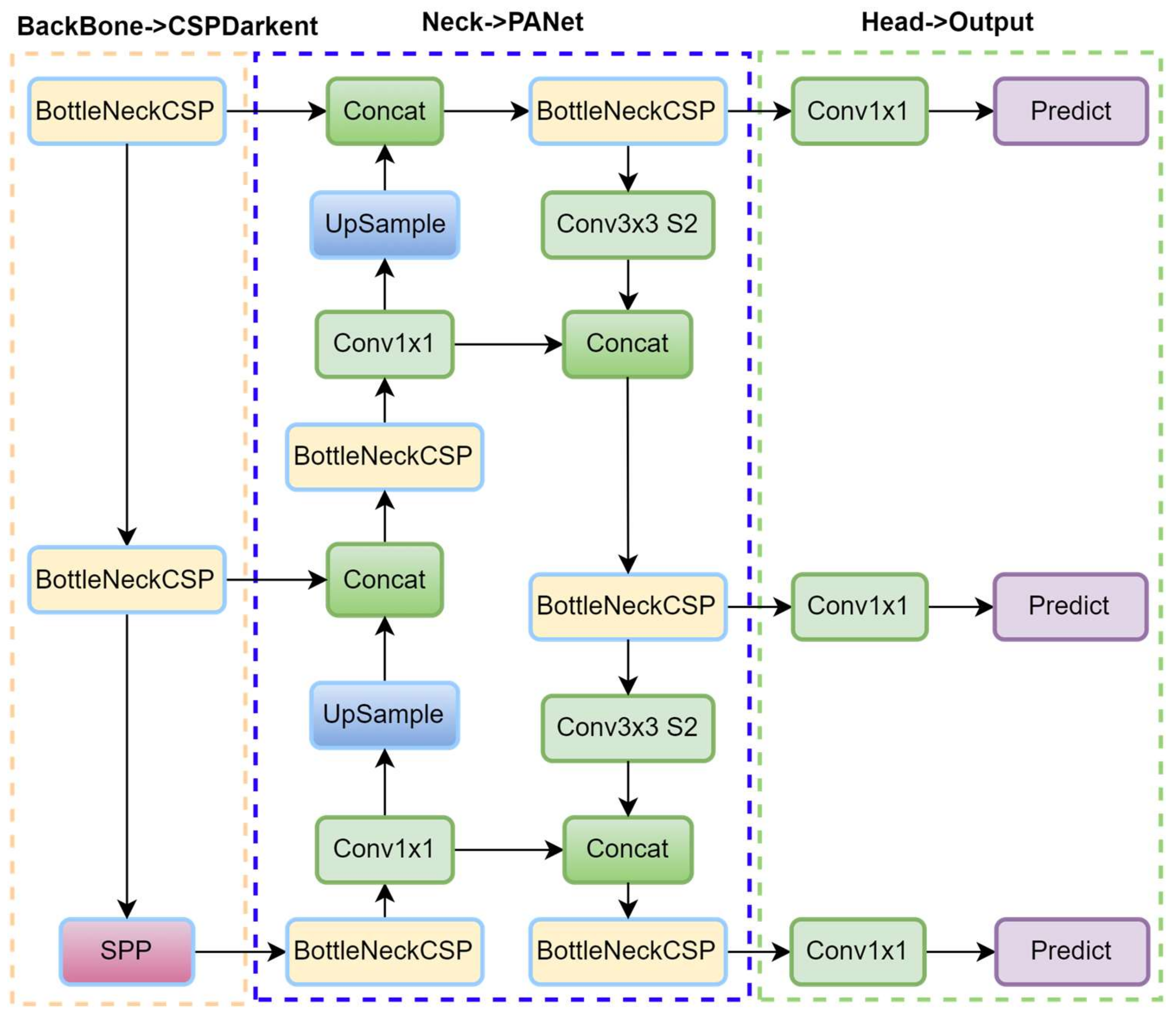Sensors 25 02270 g009