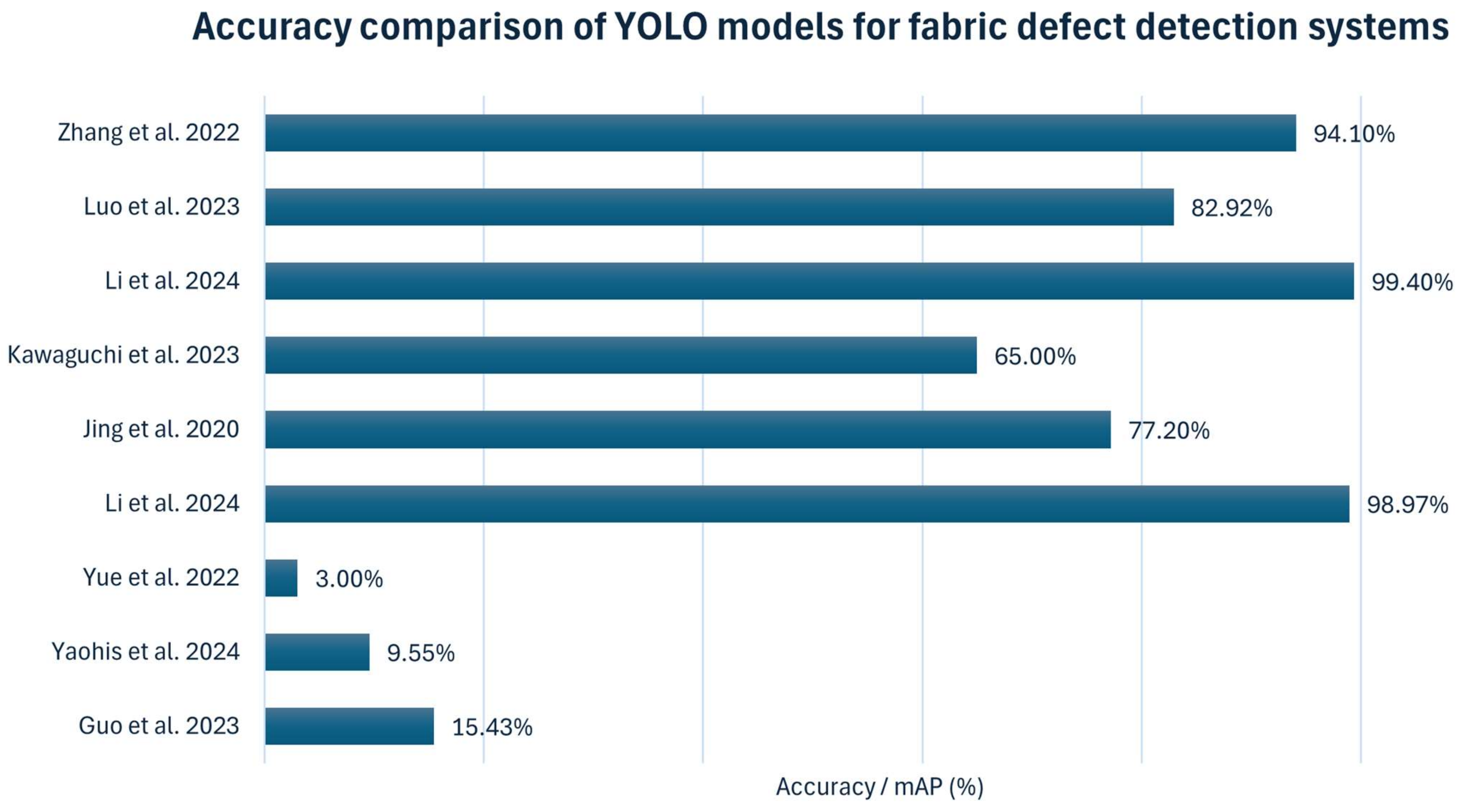 Sensors 25 02270 g013