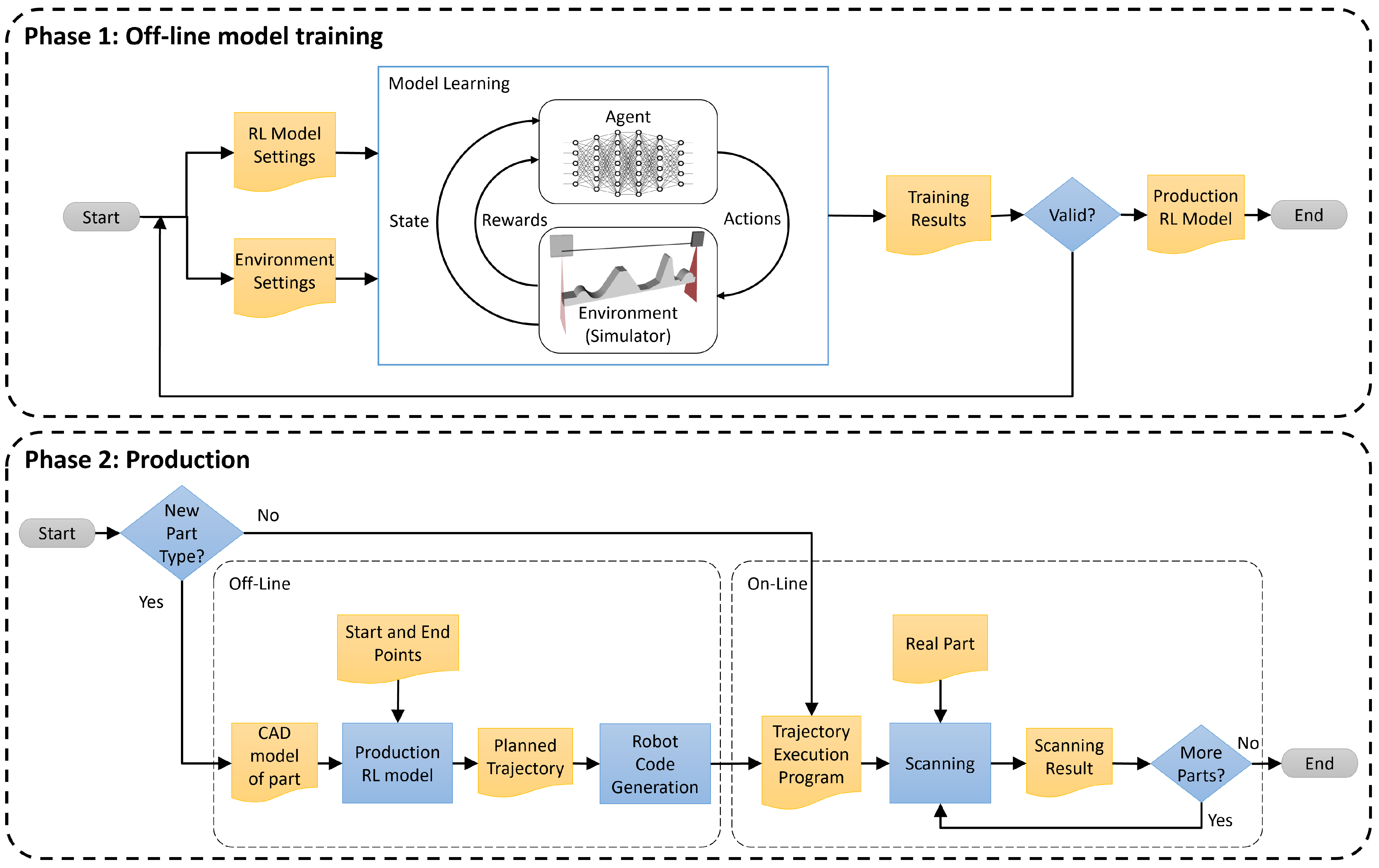 Sensors 25 02271 g001