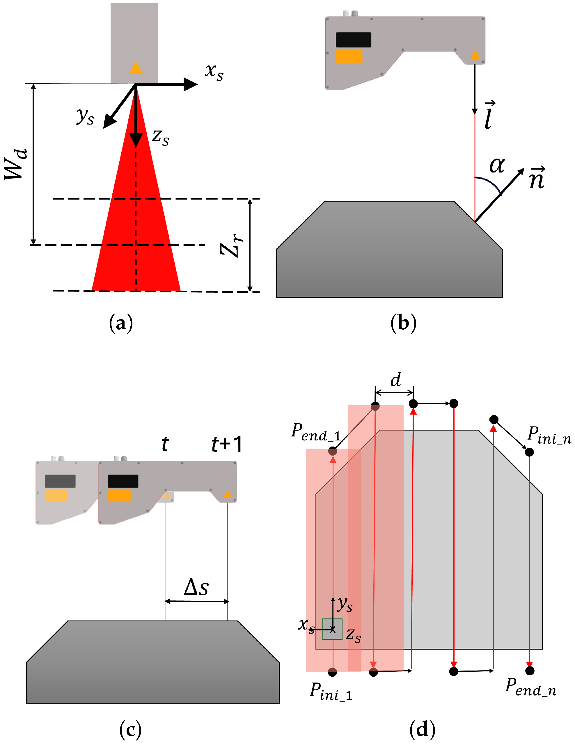 Sensors 25 02271 g003