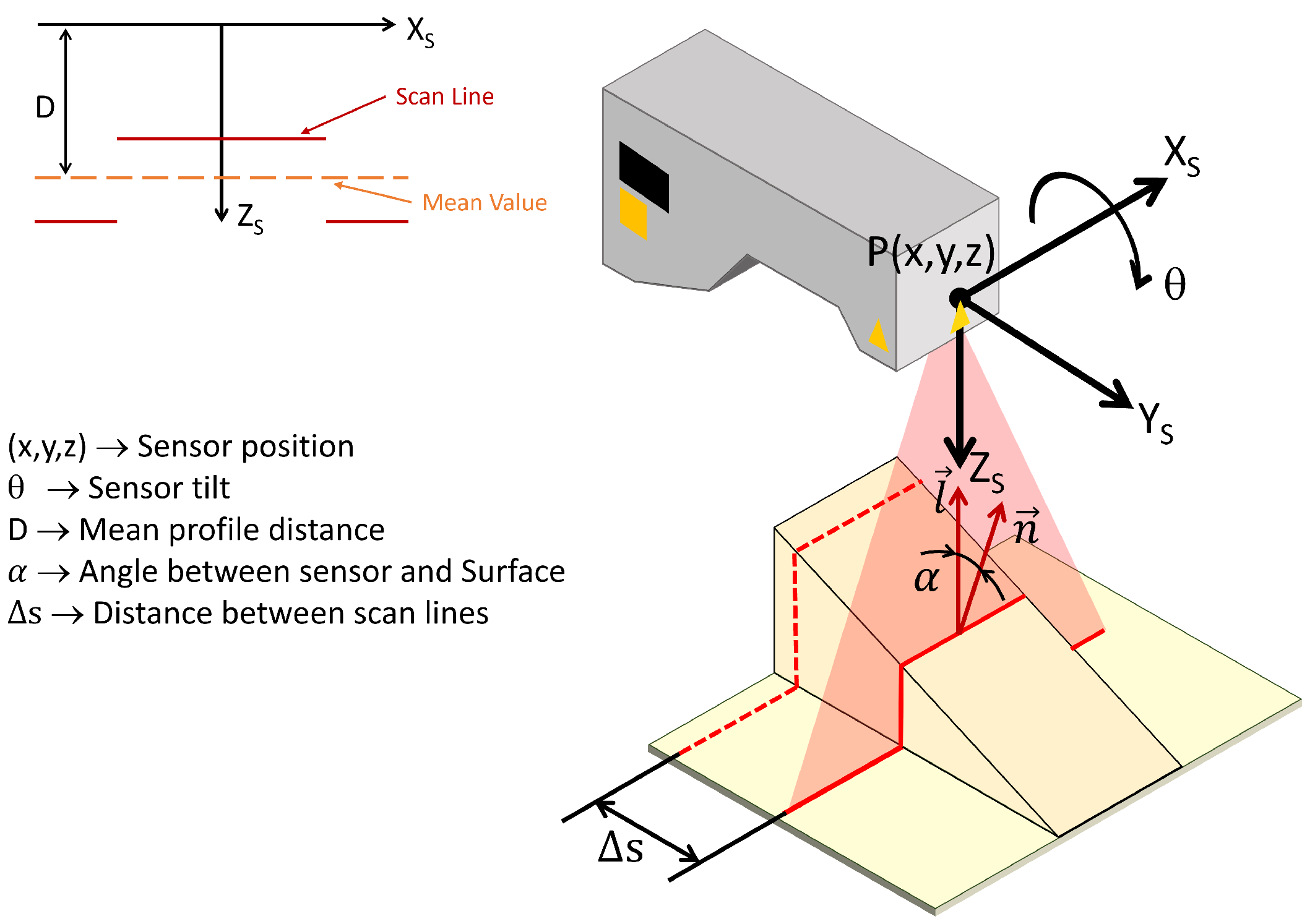 Sensors 25 02271 g005