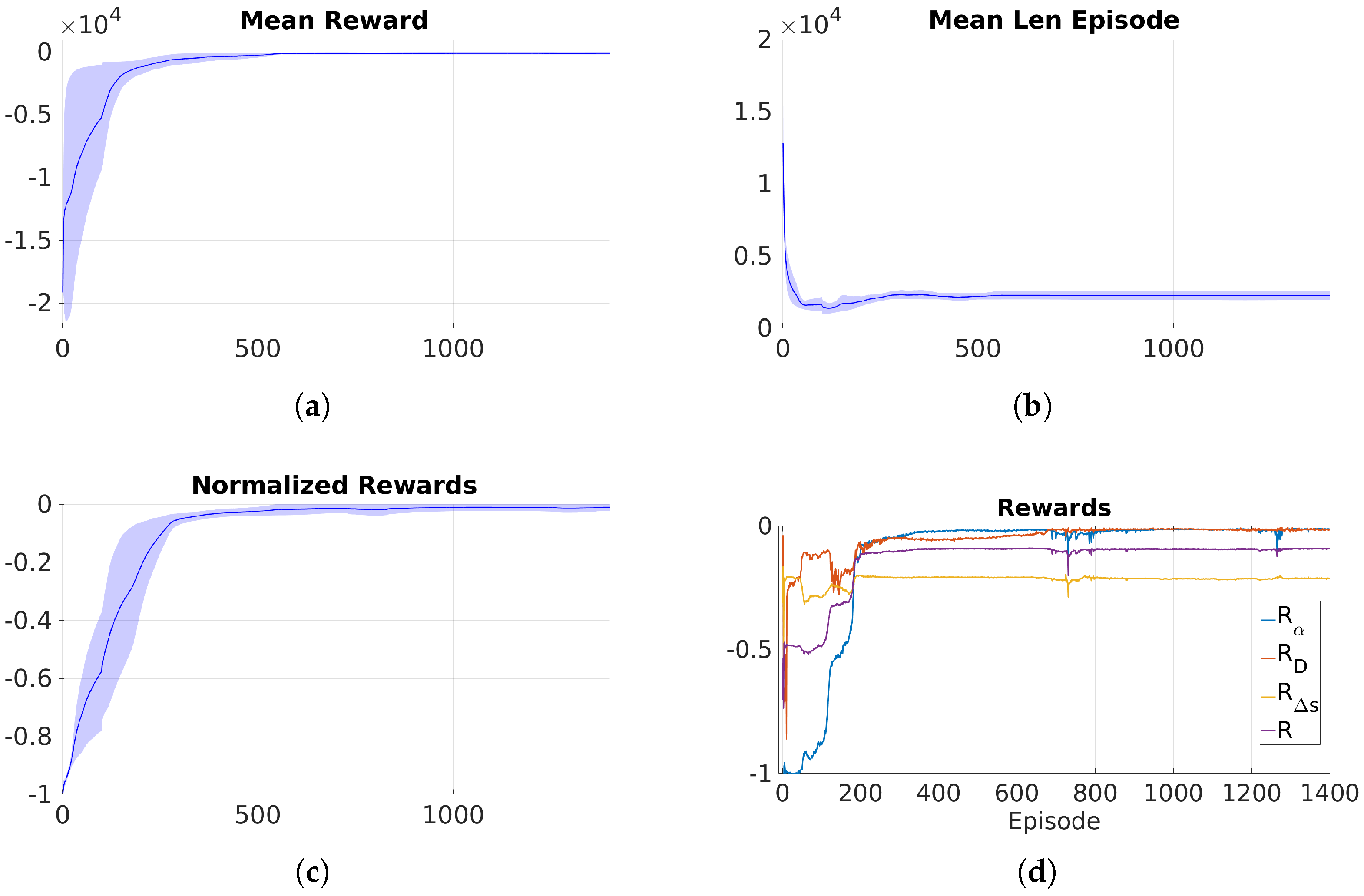 Sensors 25 02271 g009