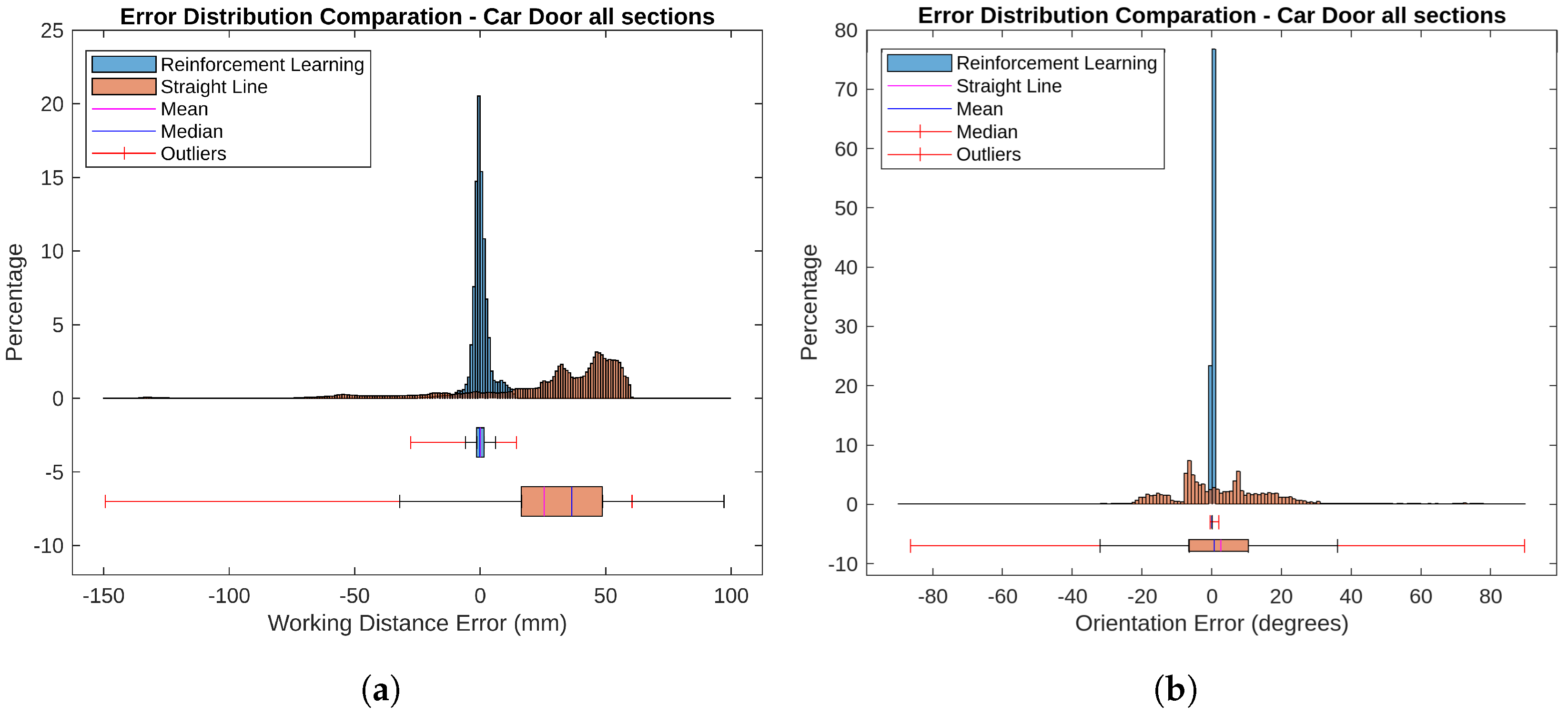 Sensors 25 02271 g013