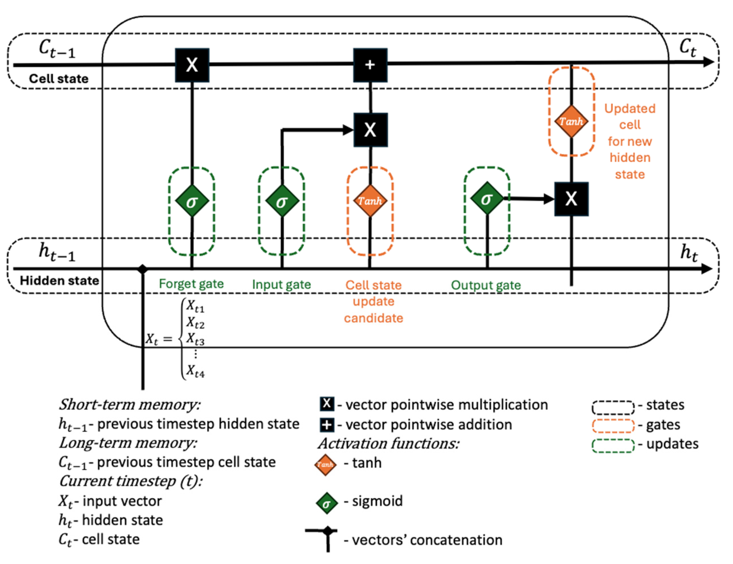 Sensors 25 02275 g002