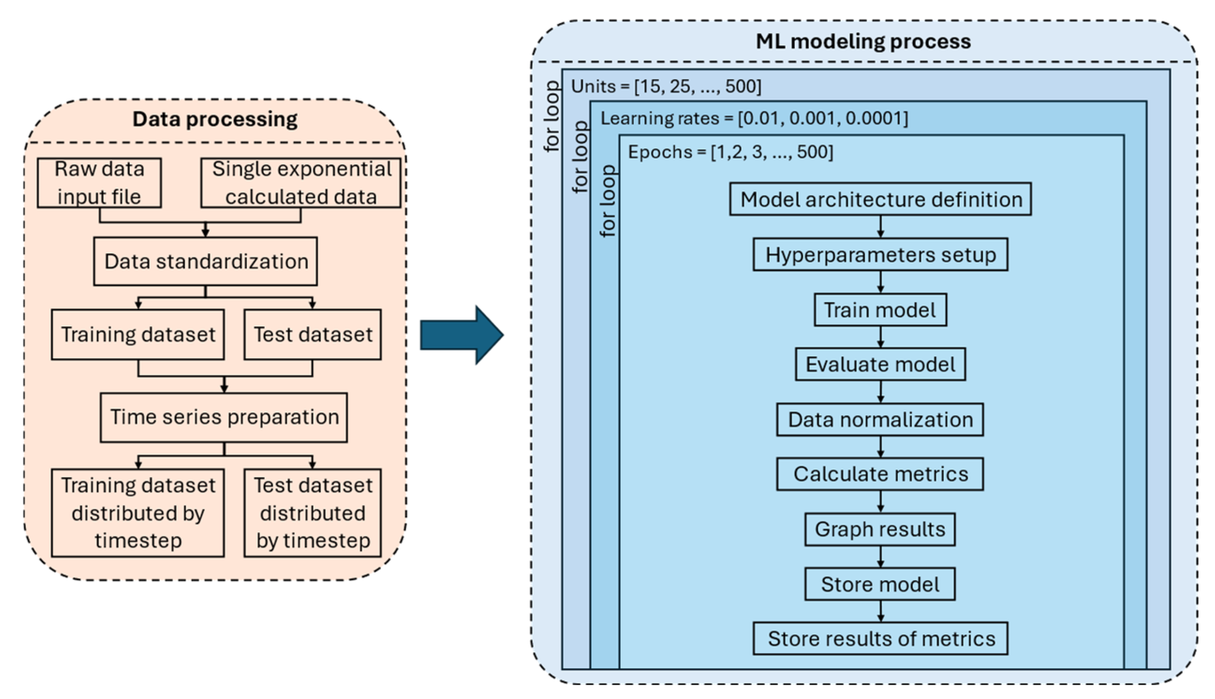 Sensors 25 02275 g004