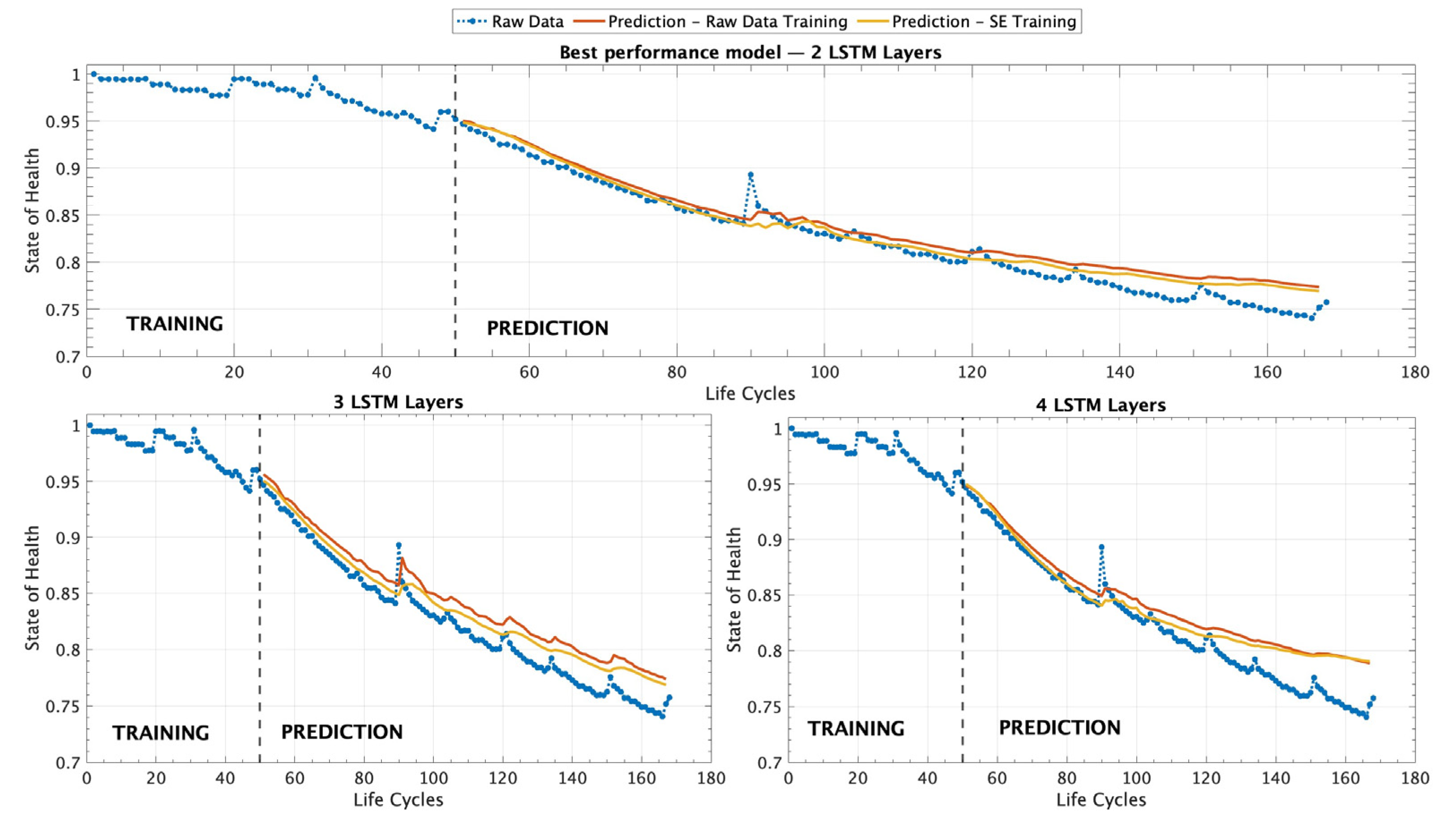 Sensors 25 02275 g007