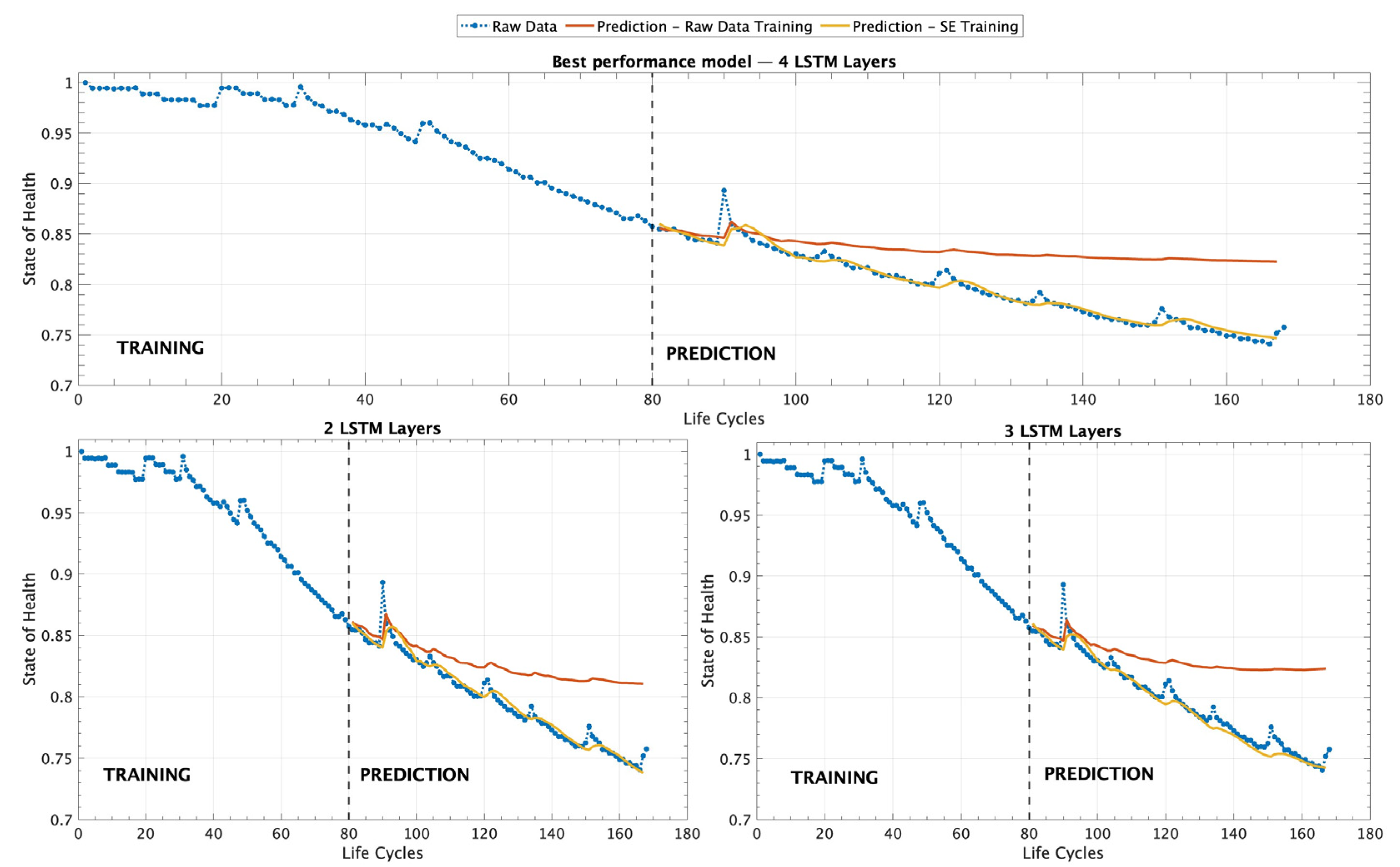 Sensors 25 02275 g008