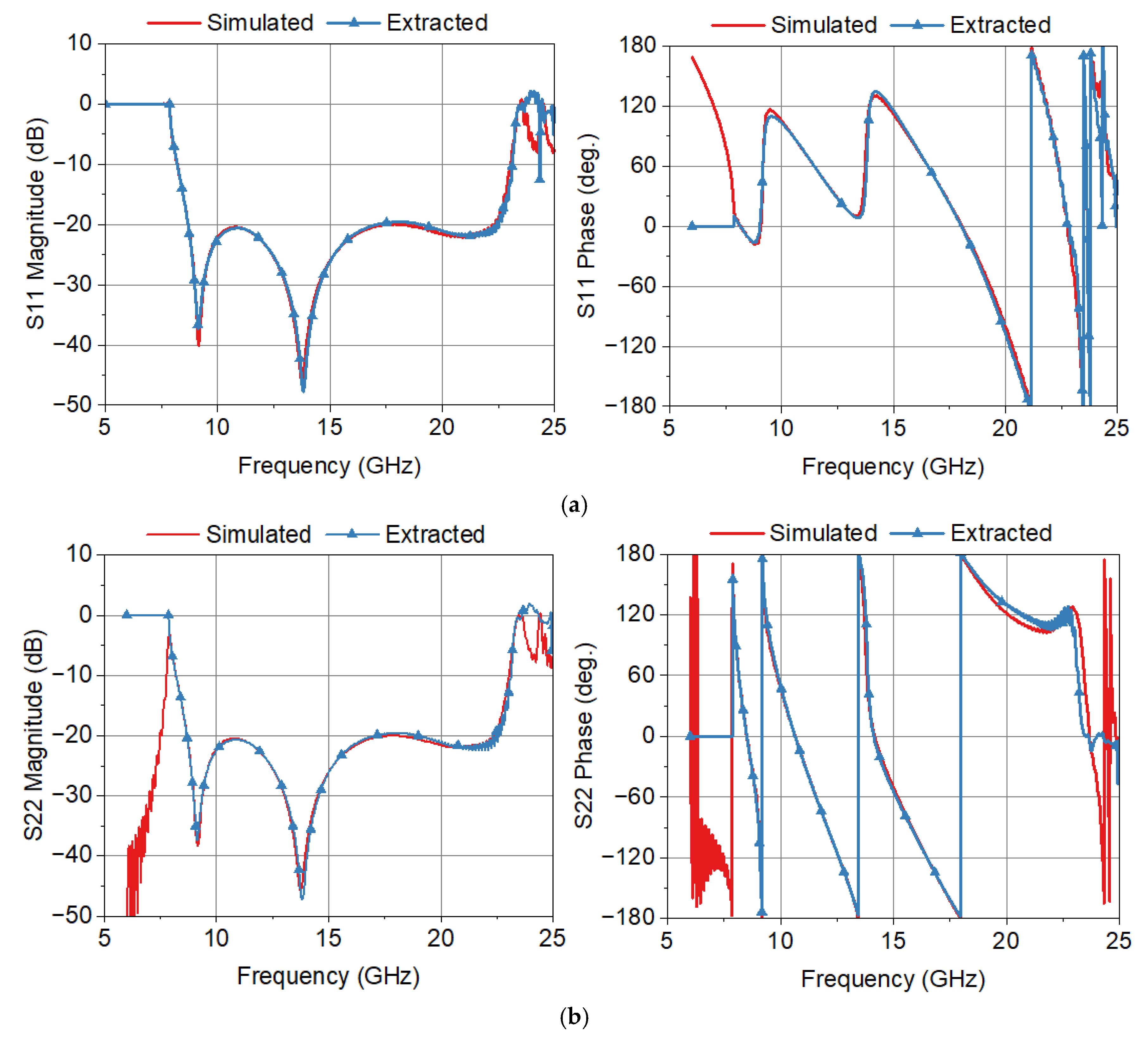 Sensors 25 02277 g007a