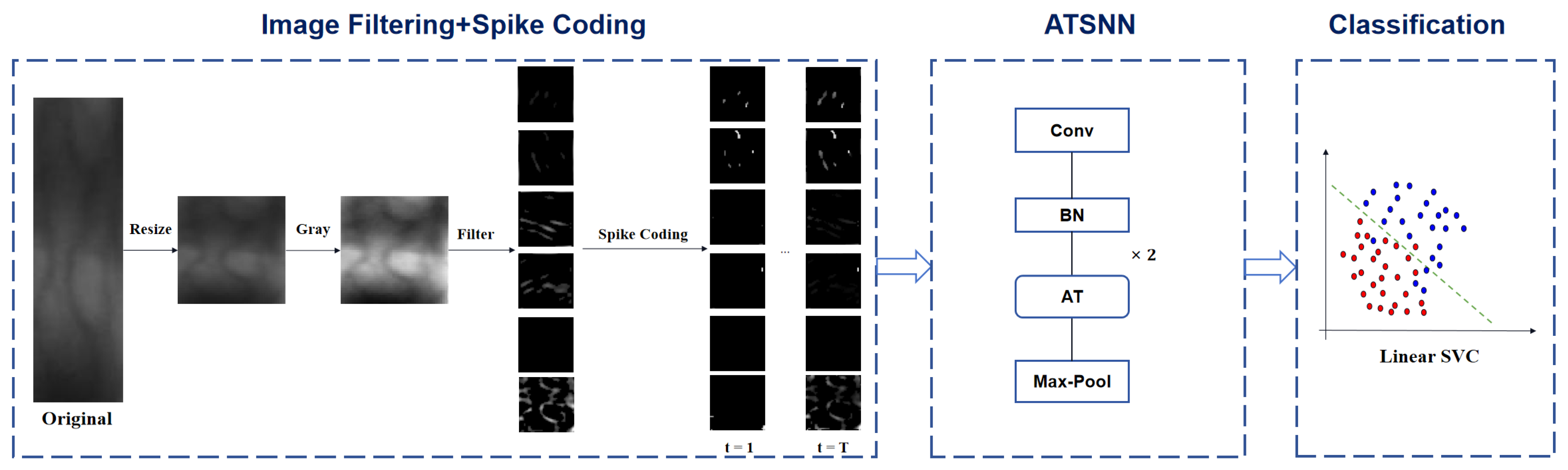 Sensors 25 02279 g001