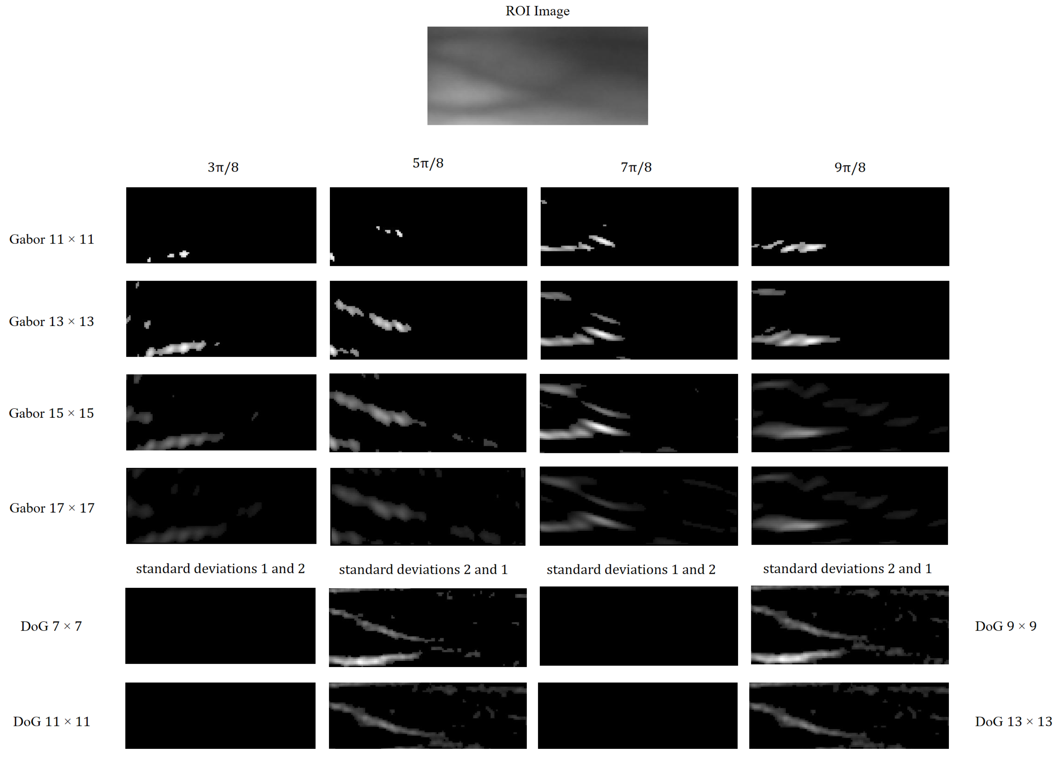 Sensors 25 02279 g006
