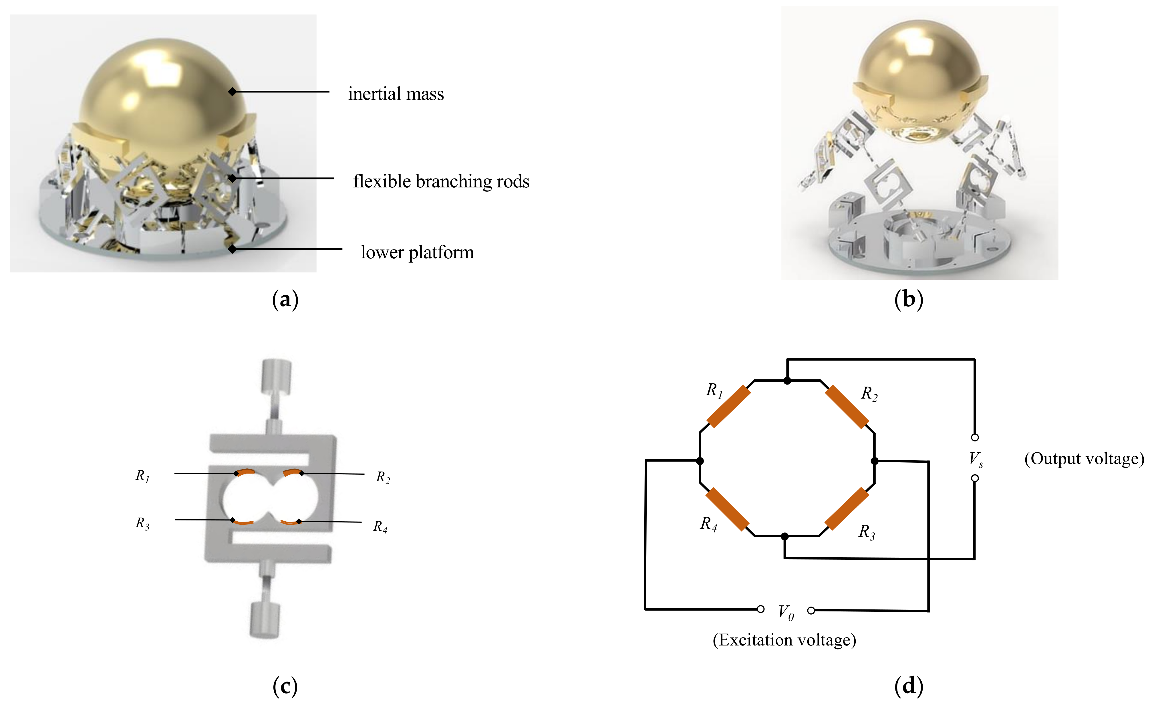 Sensors 25 02280 g001
