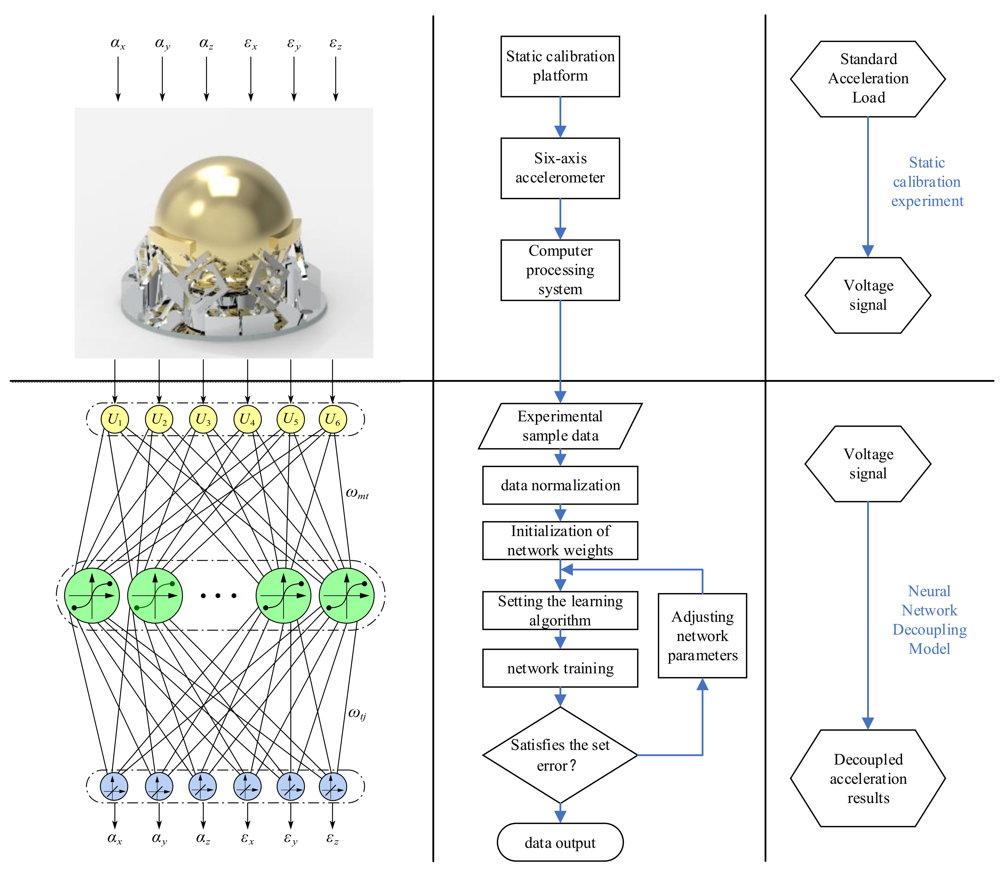 Sensors 25 02280 g006