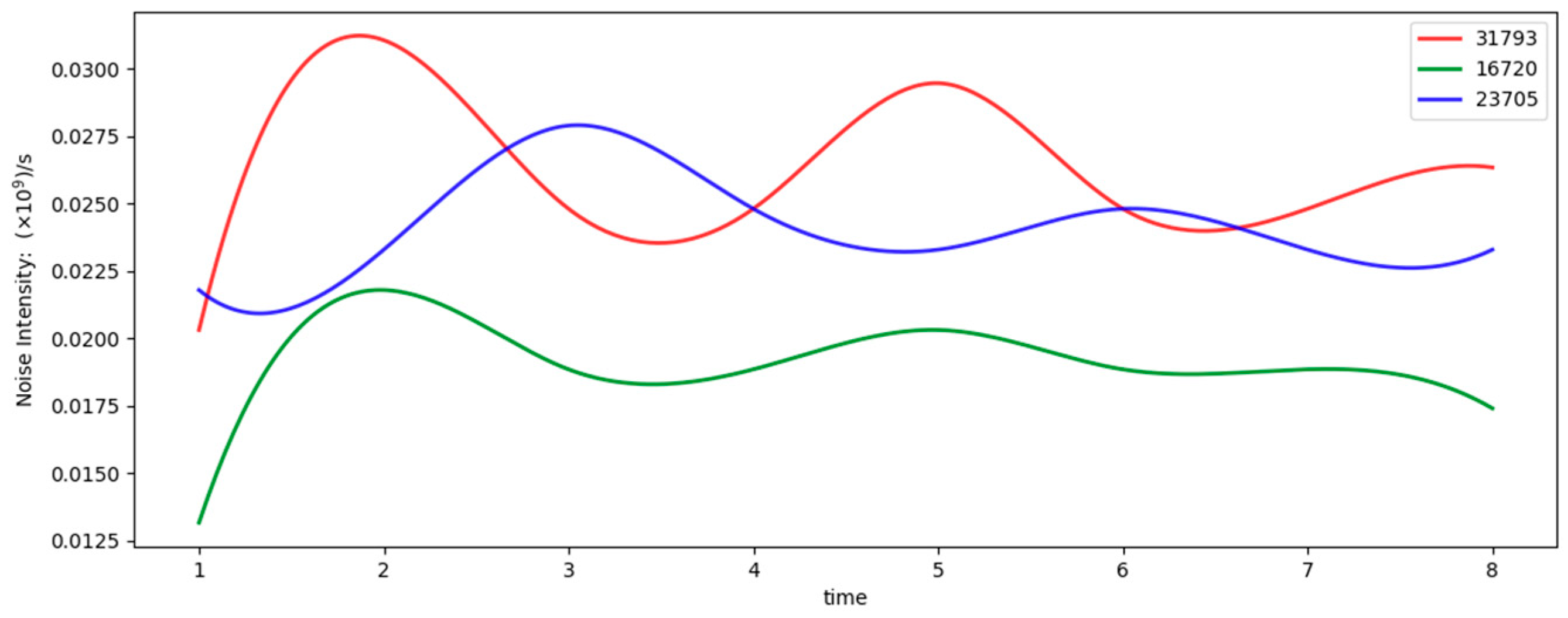 Sensors 25 02281 g002 Sensors 25 02281 g002
