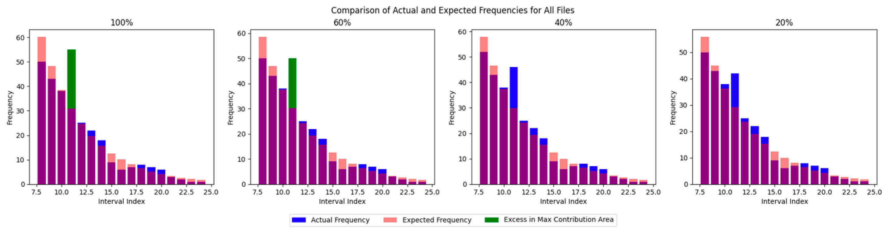 Sensors 25 02281 g004 Sensors 25 02281 g004