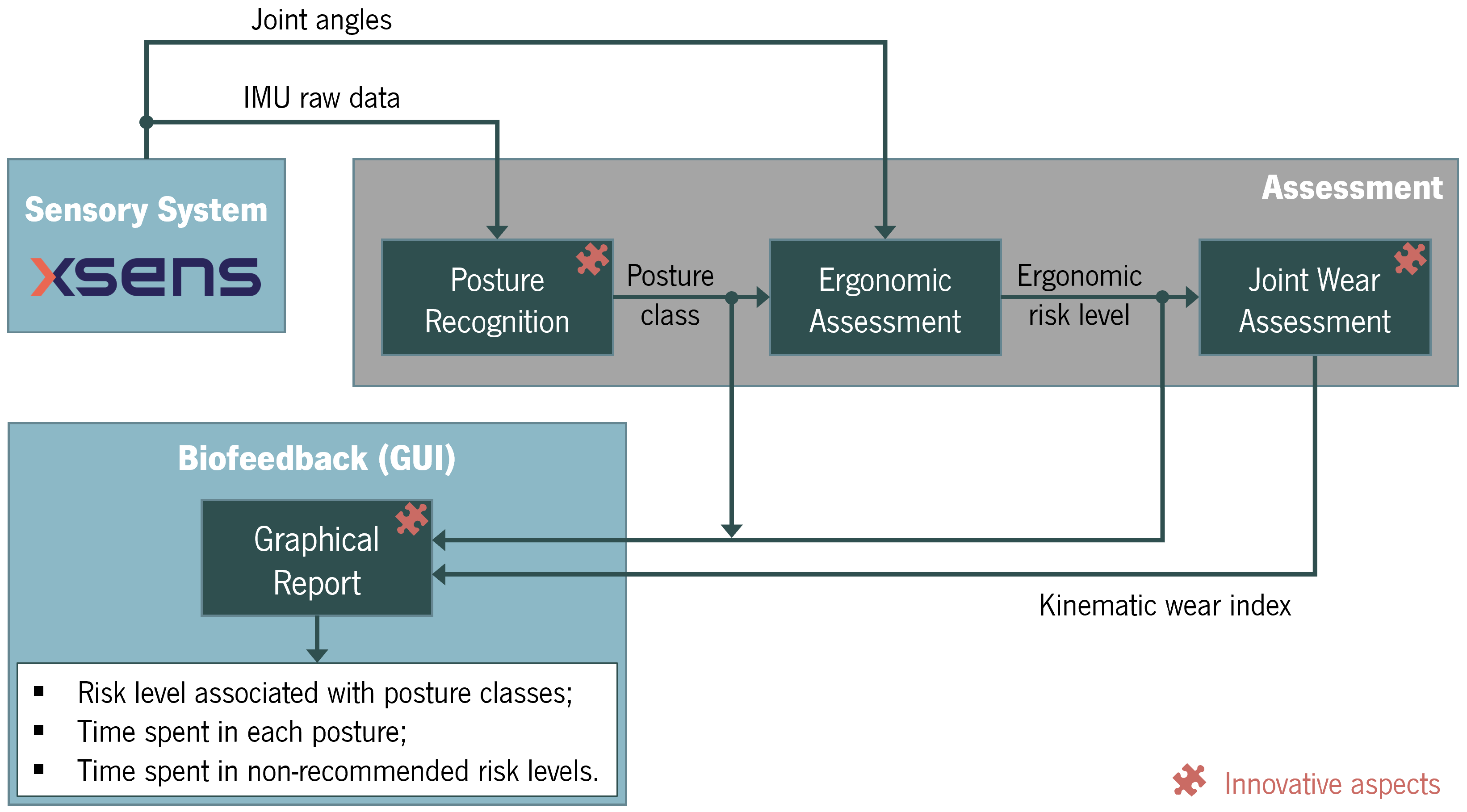 Sensors 25 02282 g001