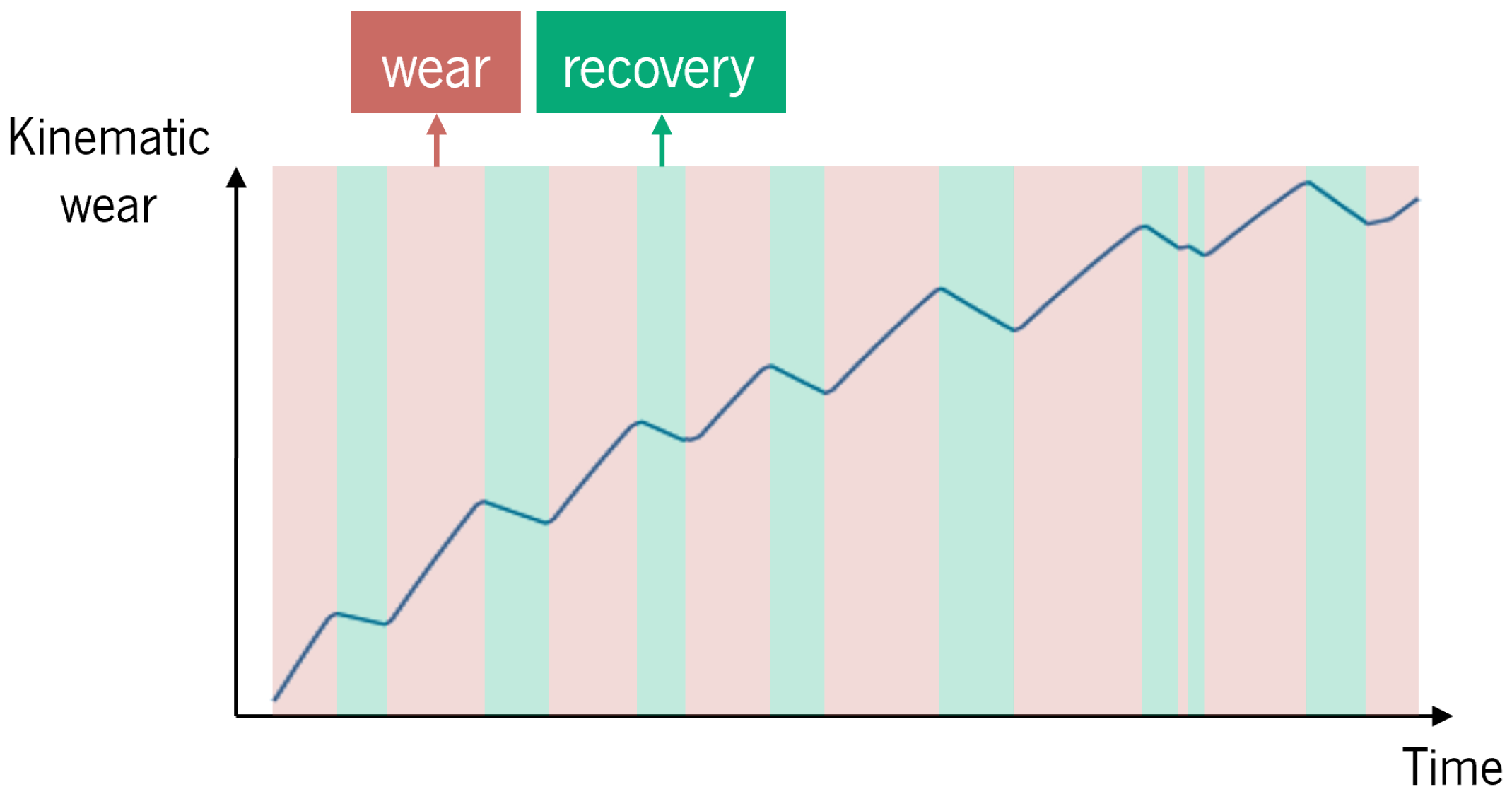 Sensors 25 02282 g003