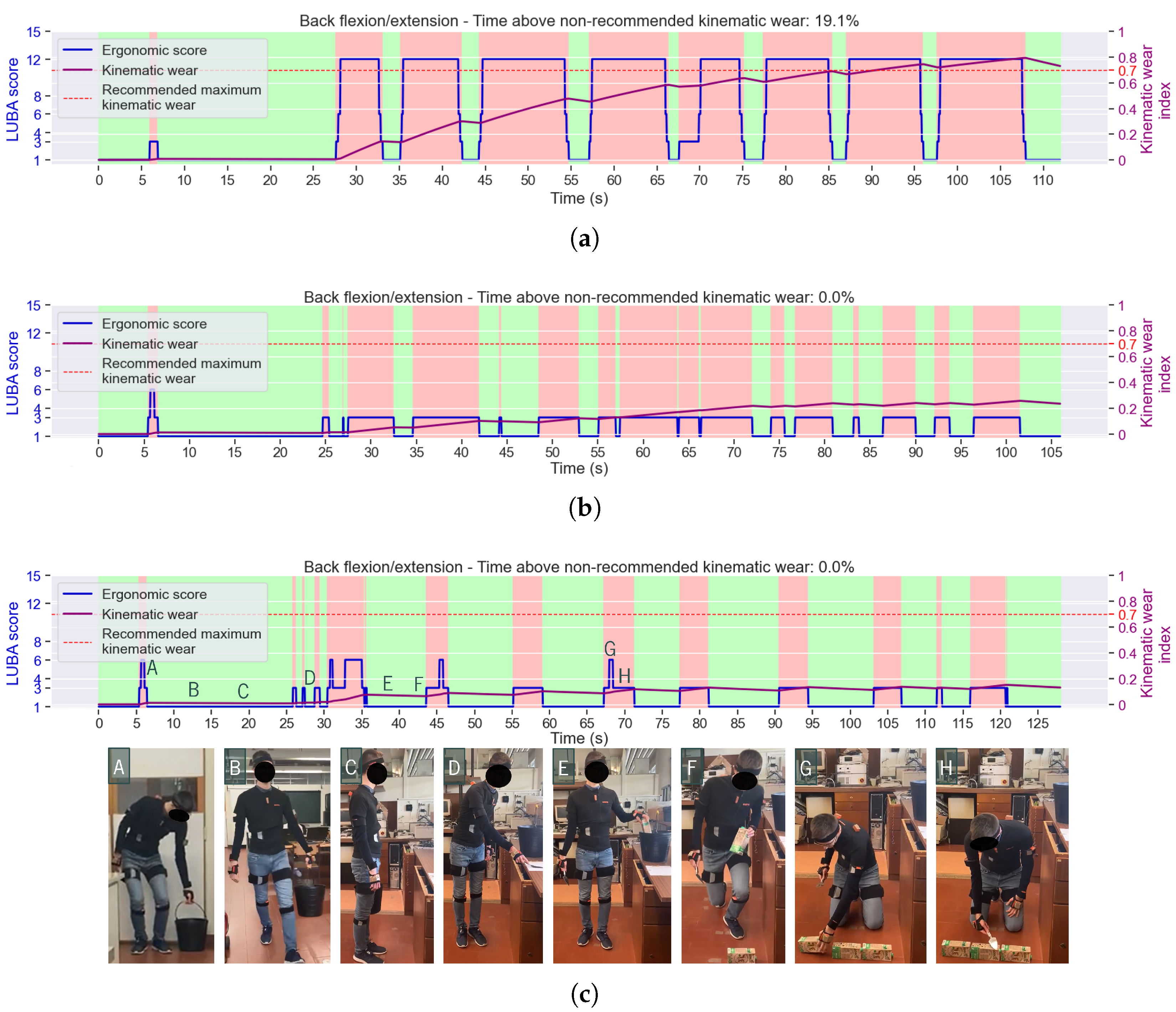 Sensors 25 02282 g005