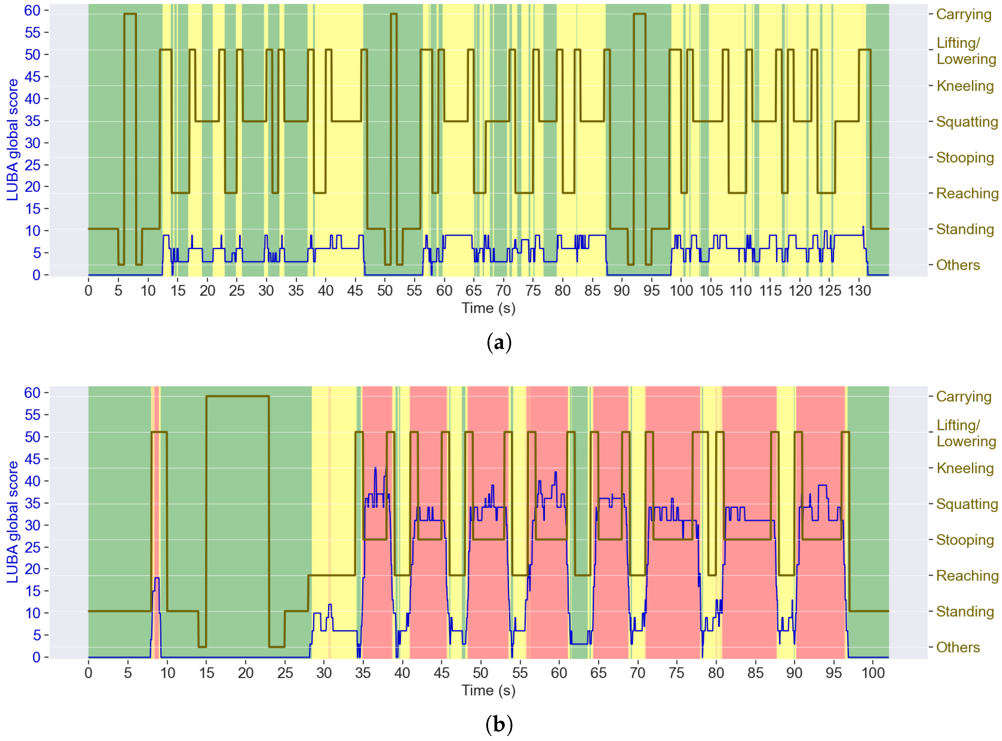 Sensors 25 02282 g006