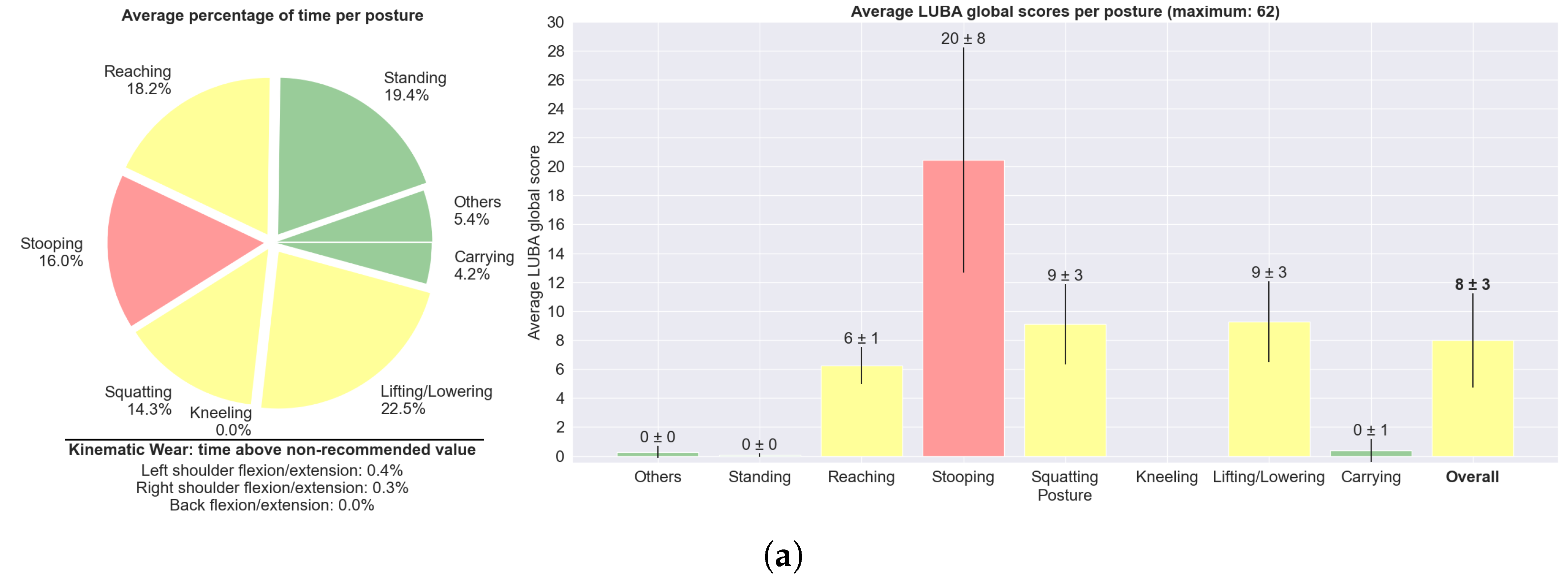 Sensors 25 02282 g007a