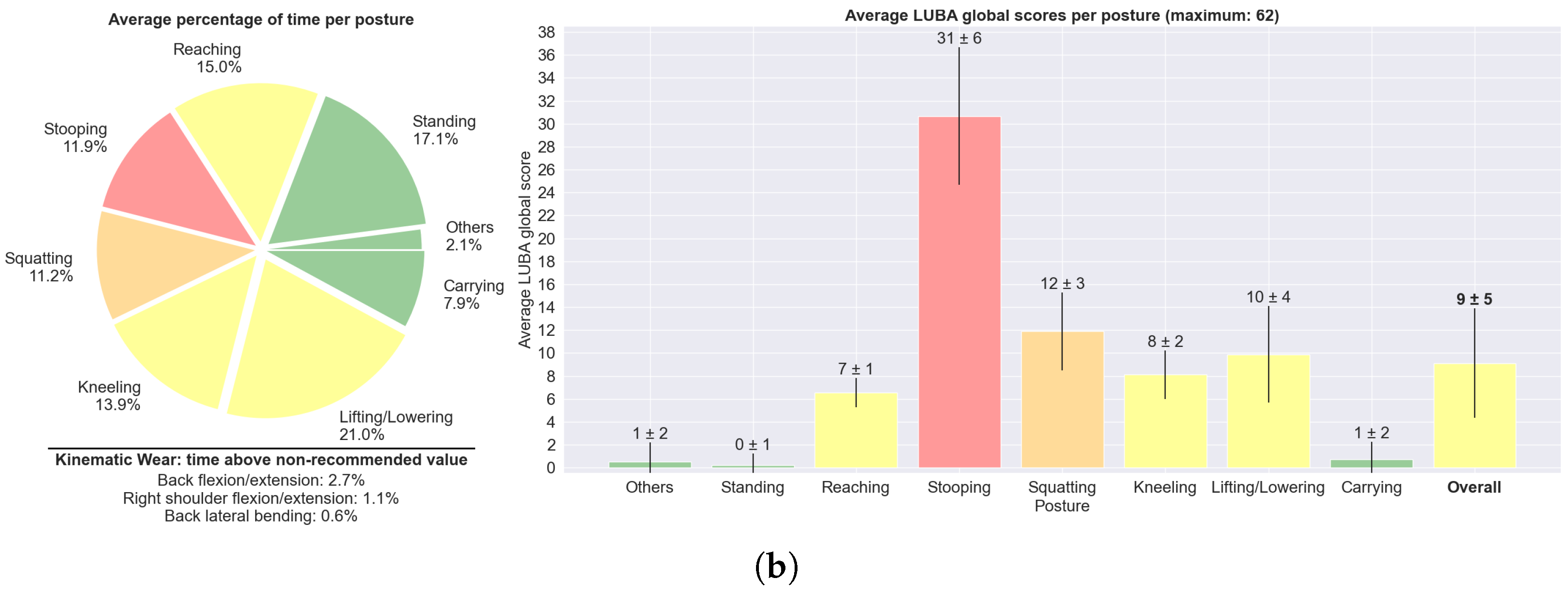 Sensors 25 02282 g007b