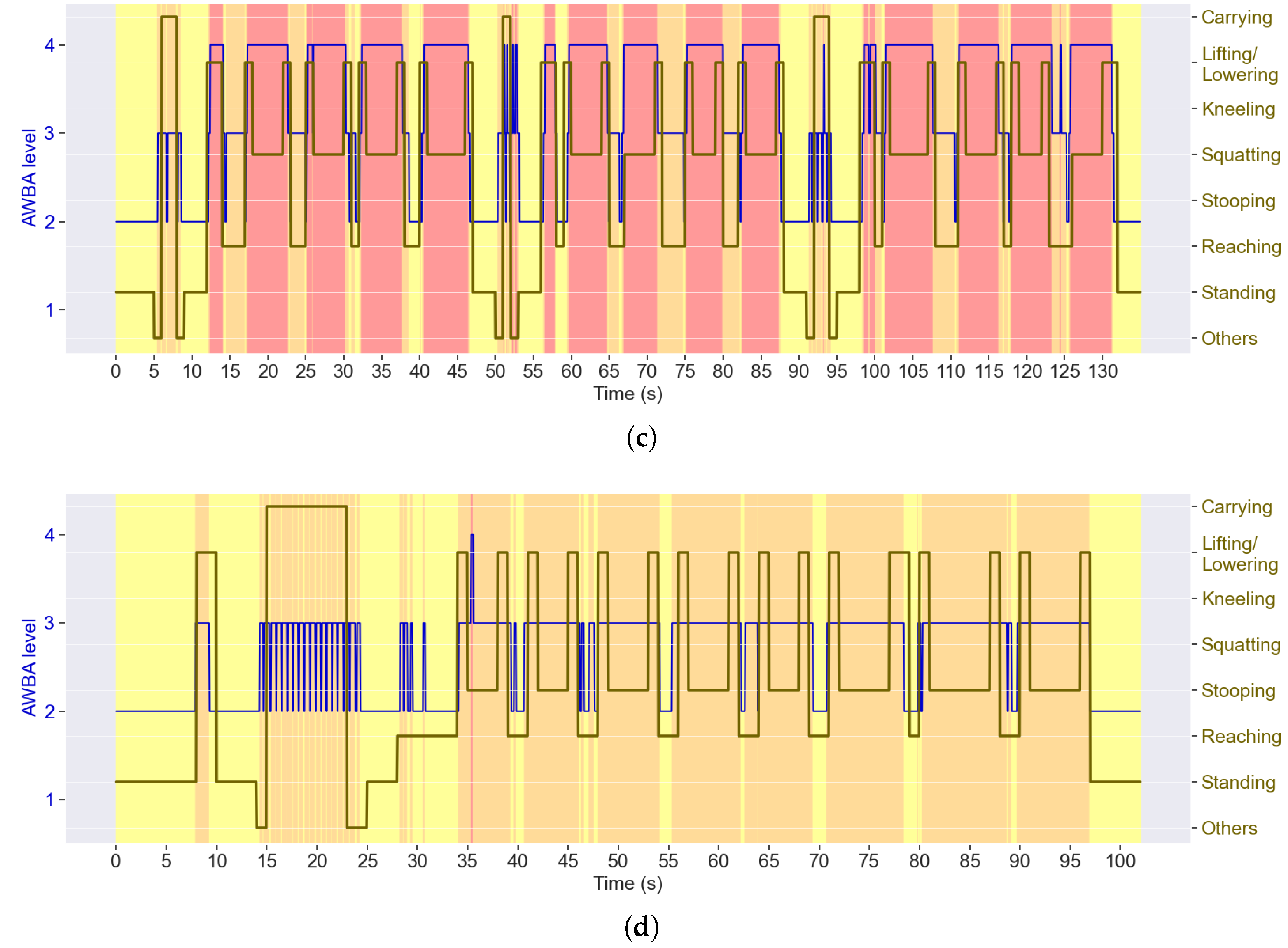 Sensors 25 02282 g008