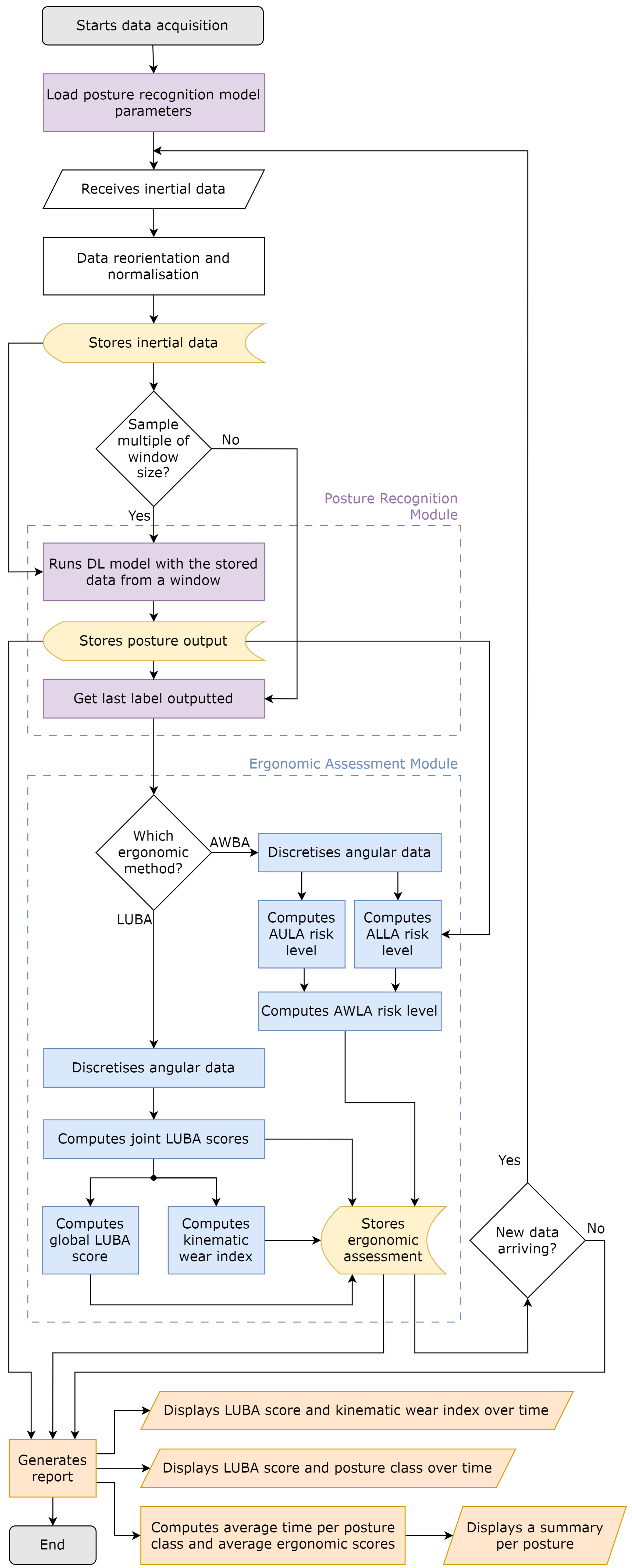 Sensors 25 02282 g0a1