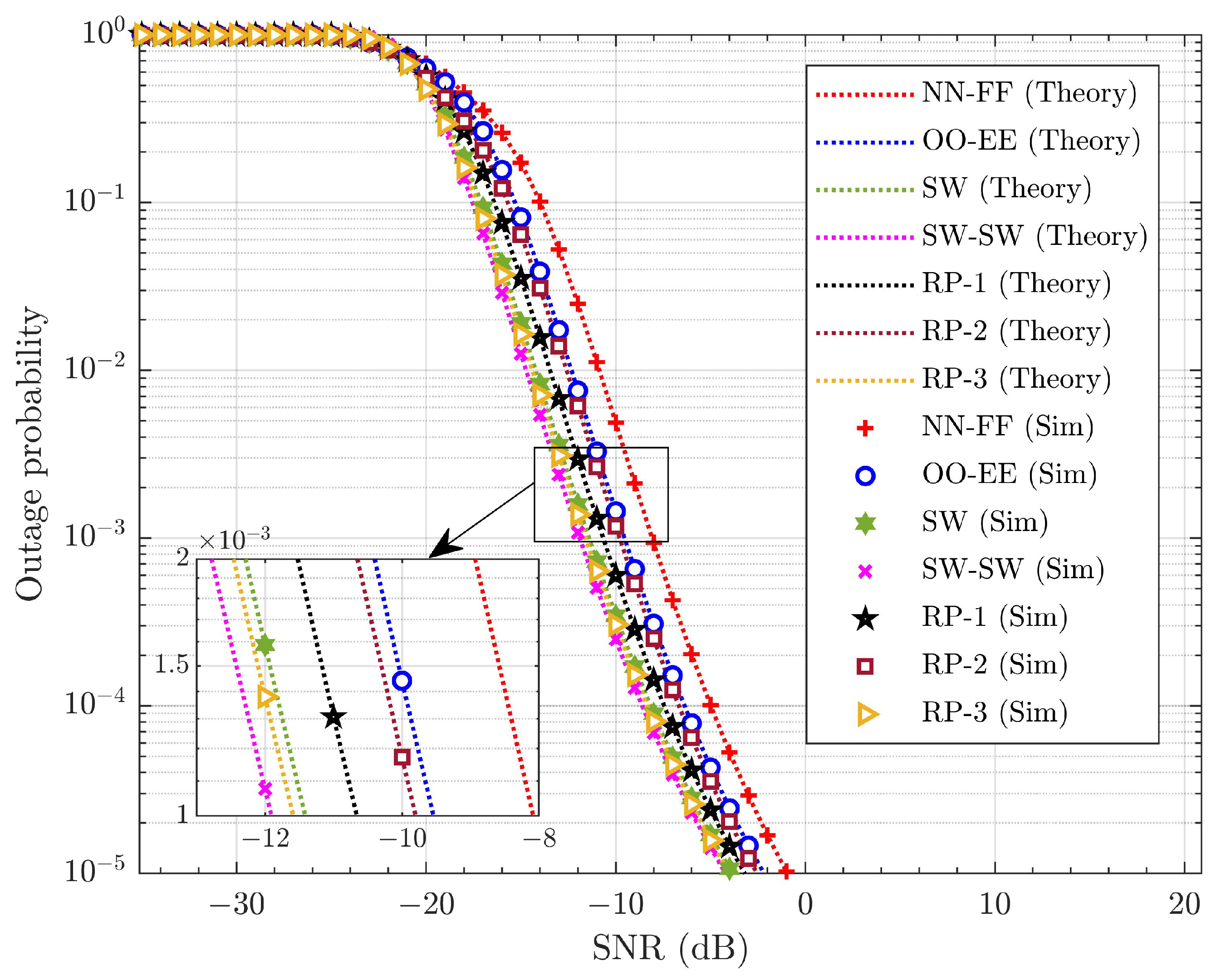Sensors 25 02283 g007