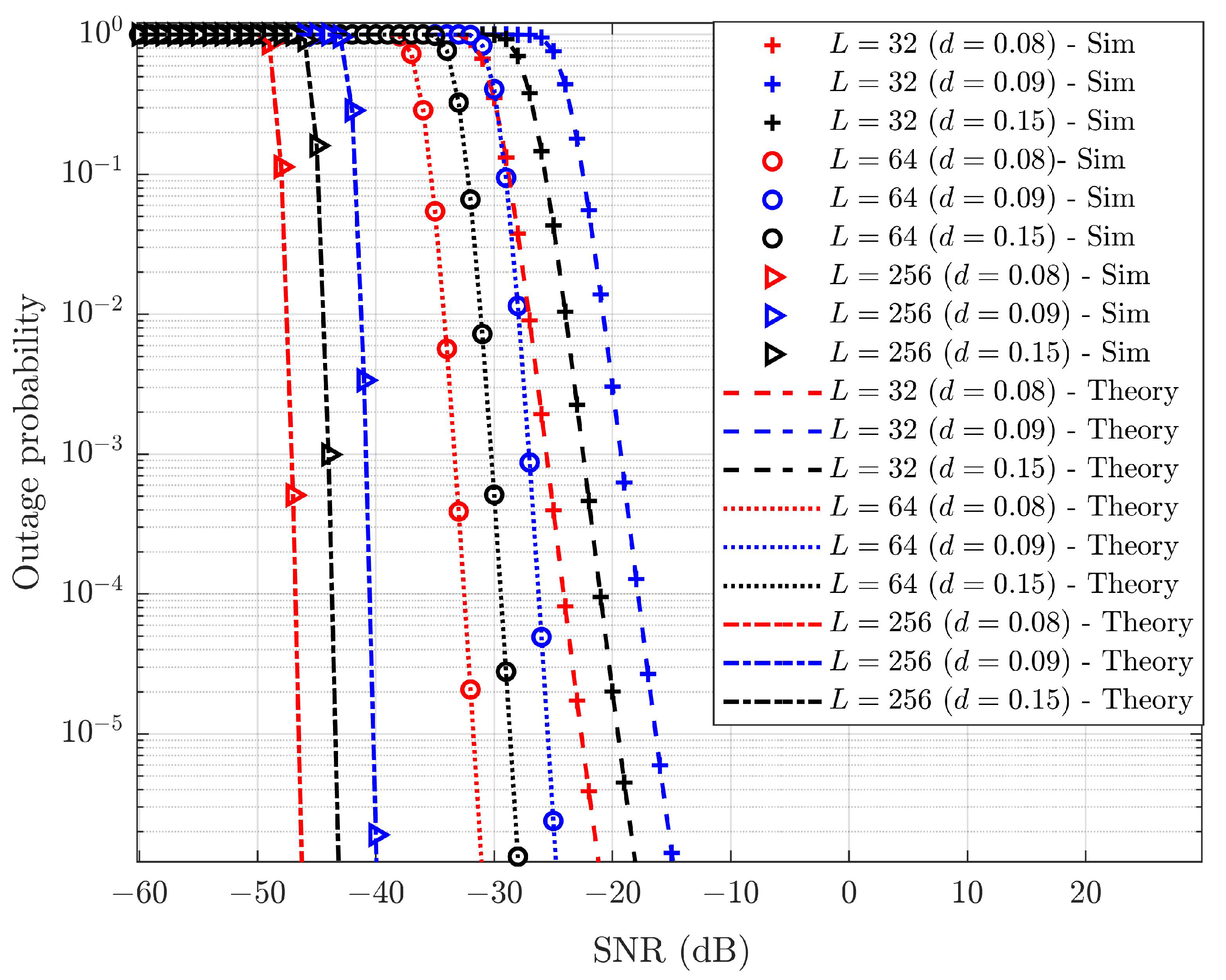 Sensors 25 02283 g010