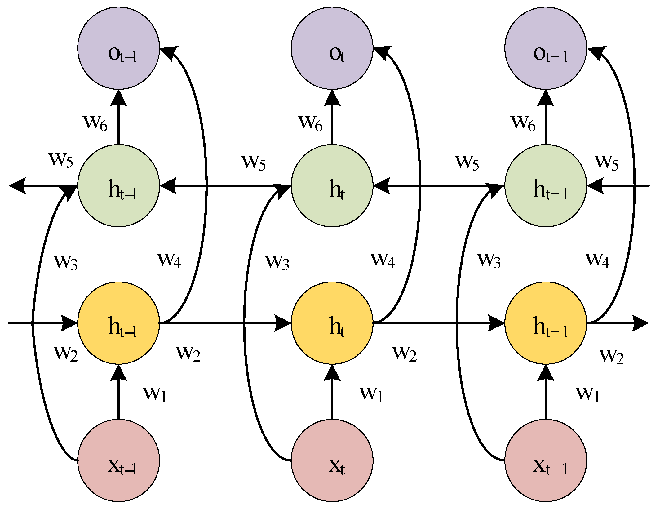 Sensors 25 02286 g002