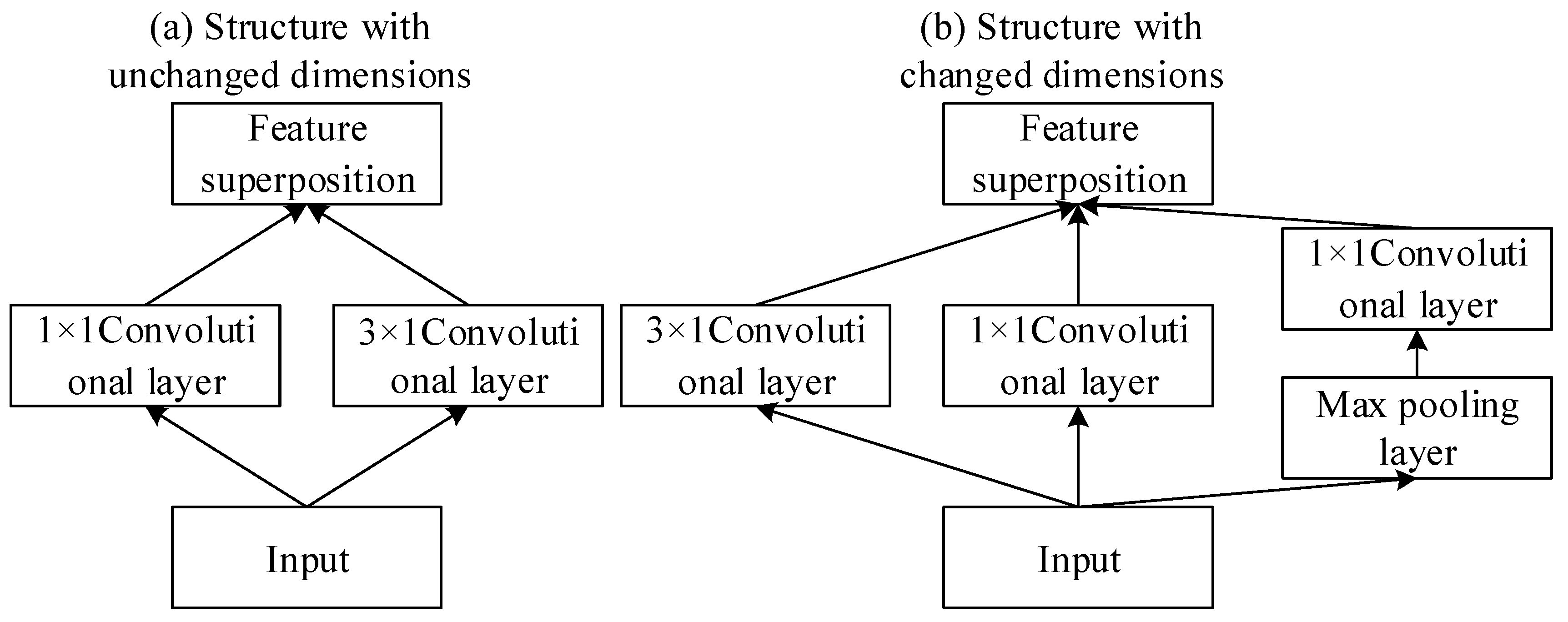 Sensors 25 02286 g003