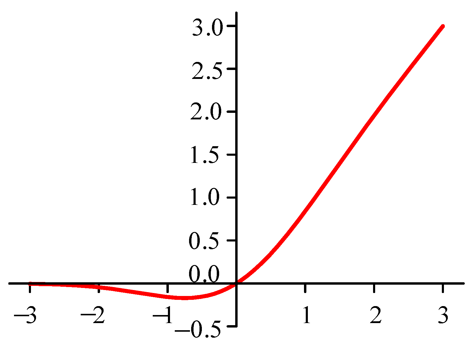 Sensors 25 02286 g005
