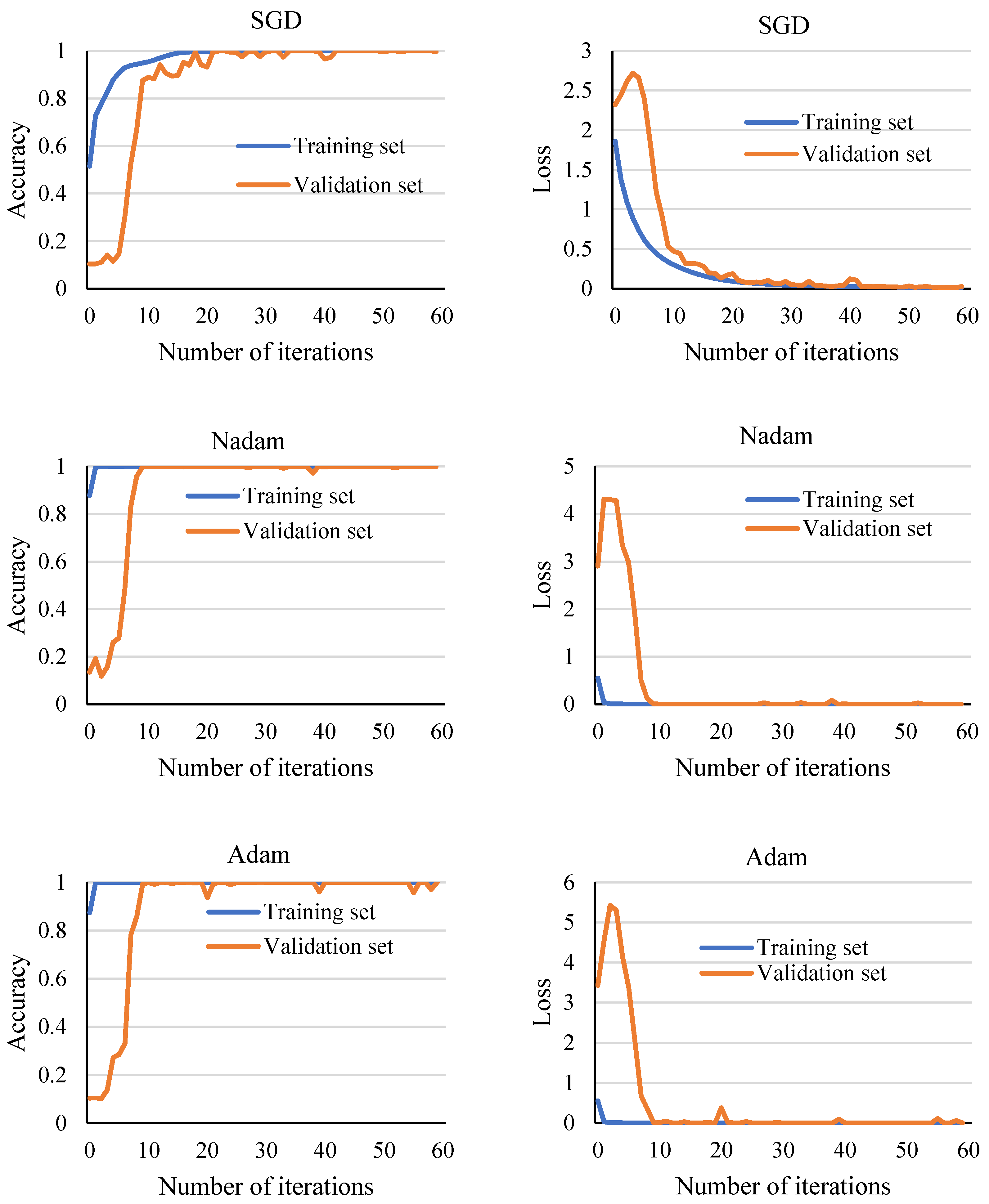 Sensors 25 02286 g006