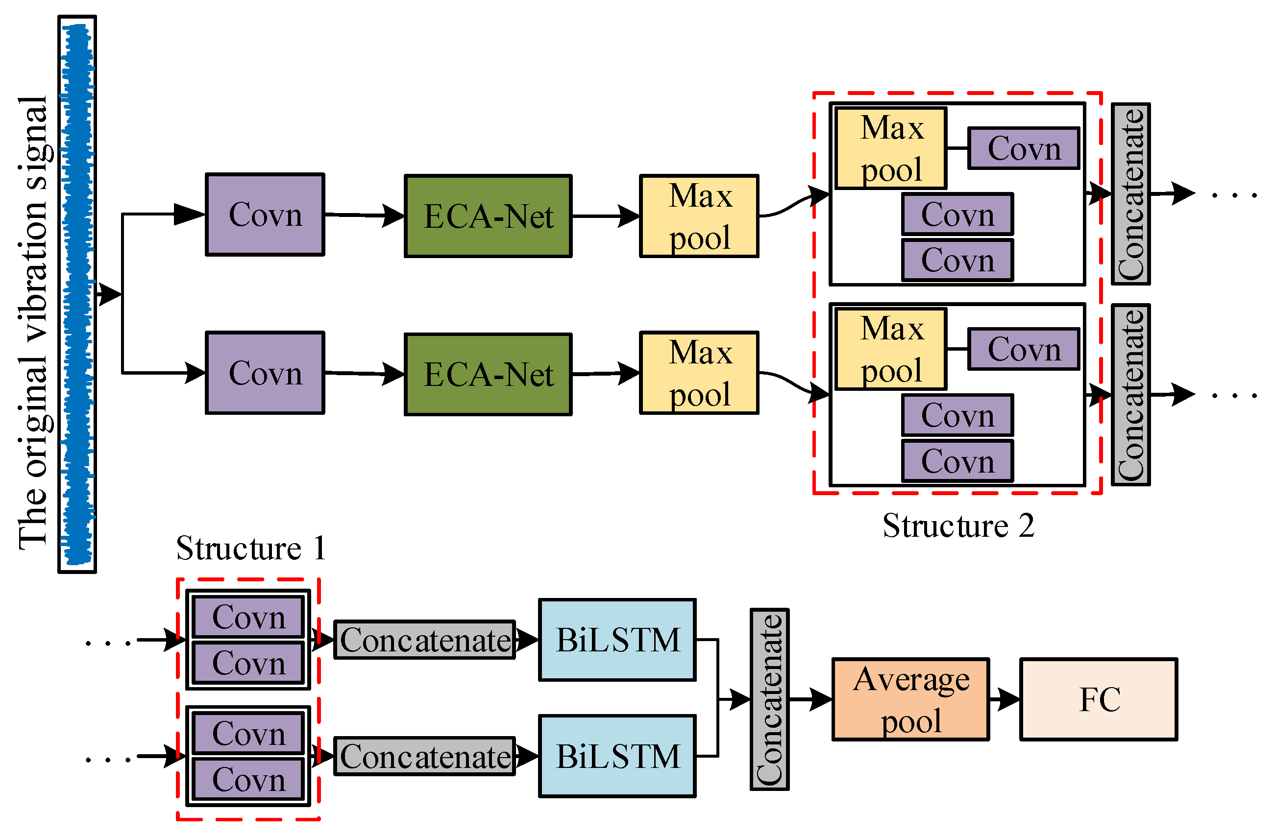Sensors 25 02286 g008